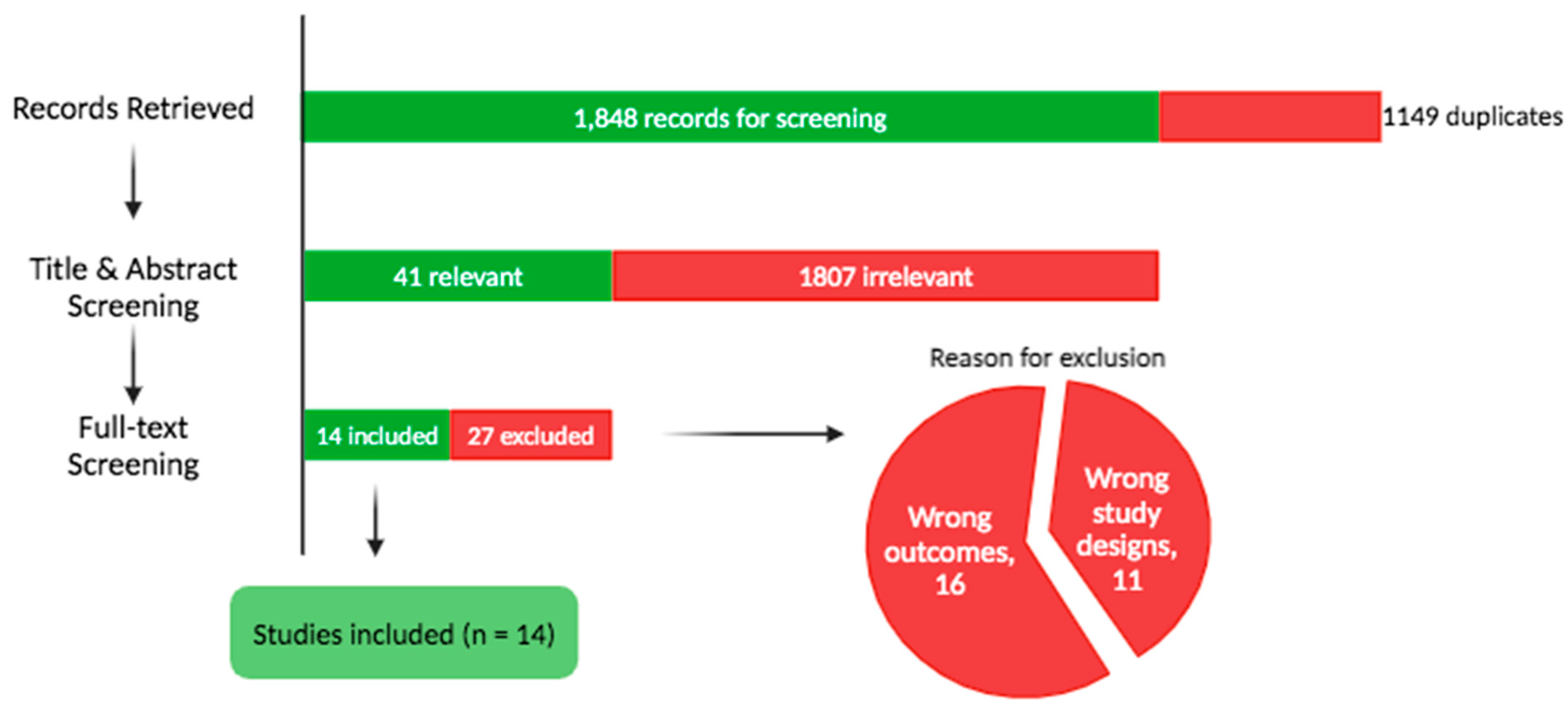 Pharmaceutics 17 00411 g001