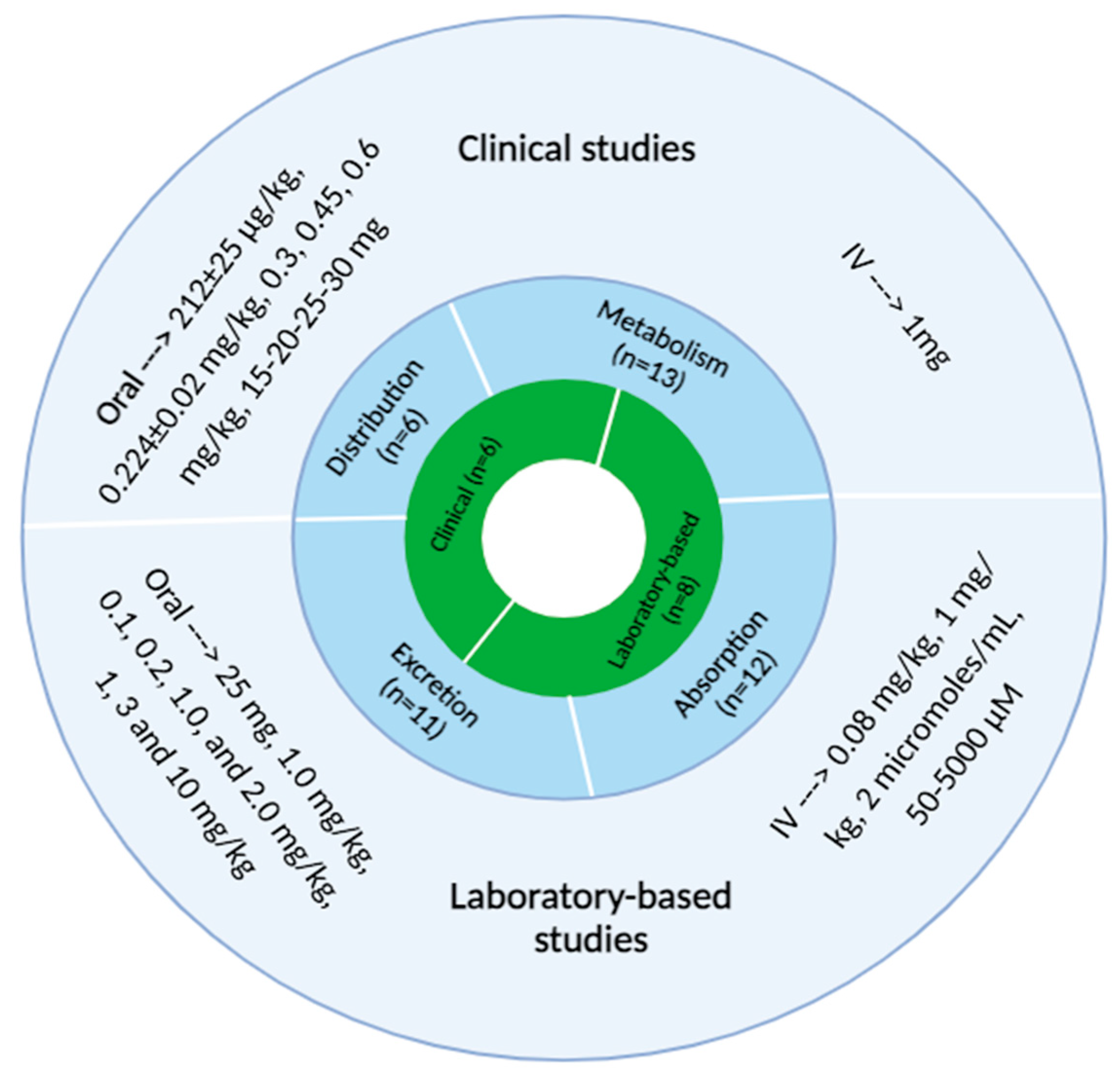 Pharmaceutics 17 00411 g002