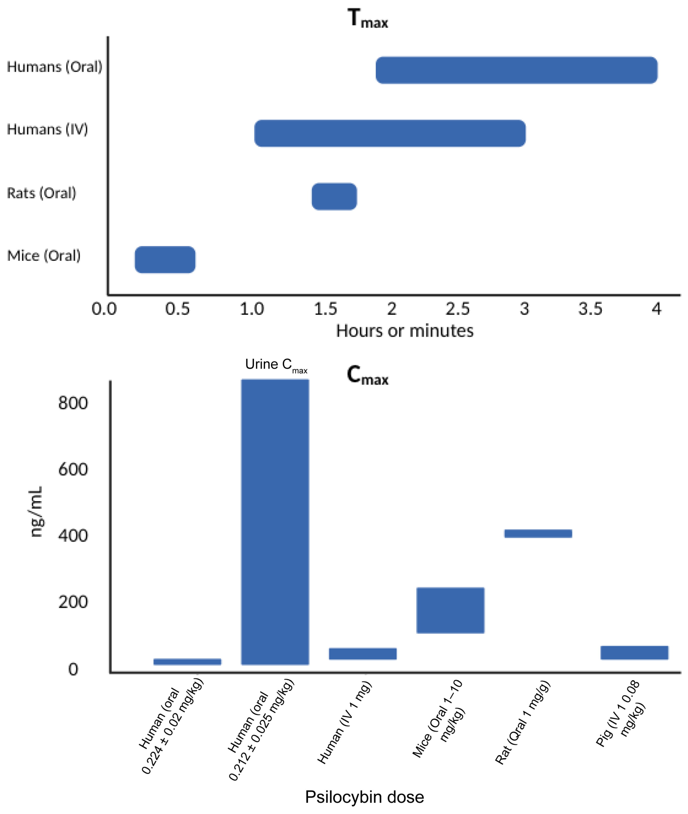 Pharmaceutics 17 00411 g003