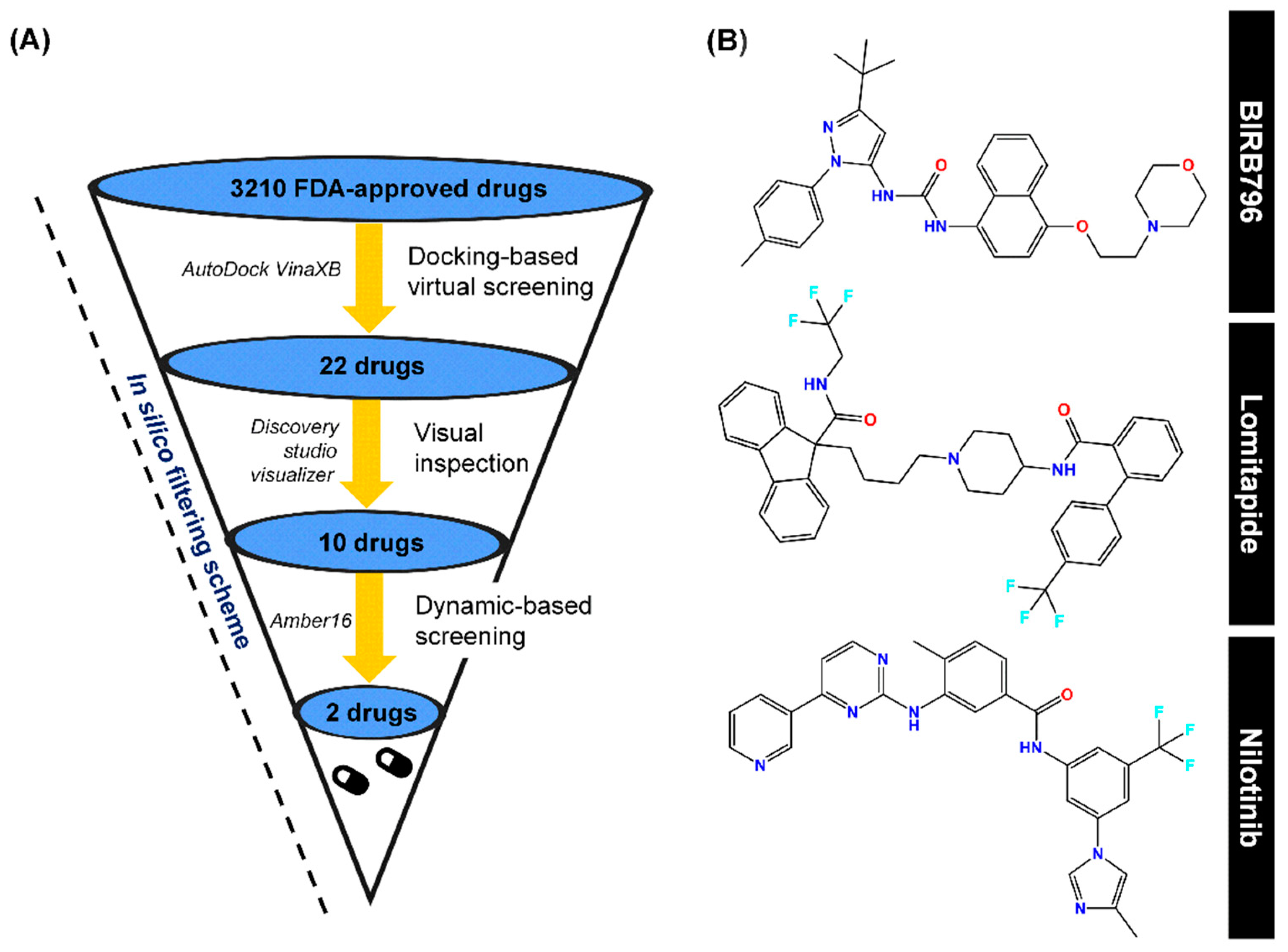 Pharmaceutics 17 00419 g002