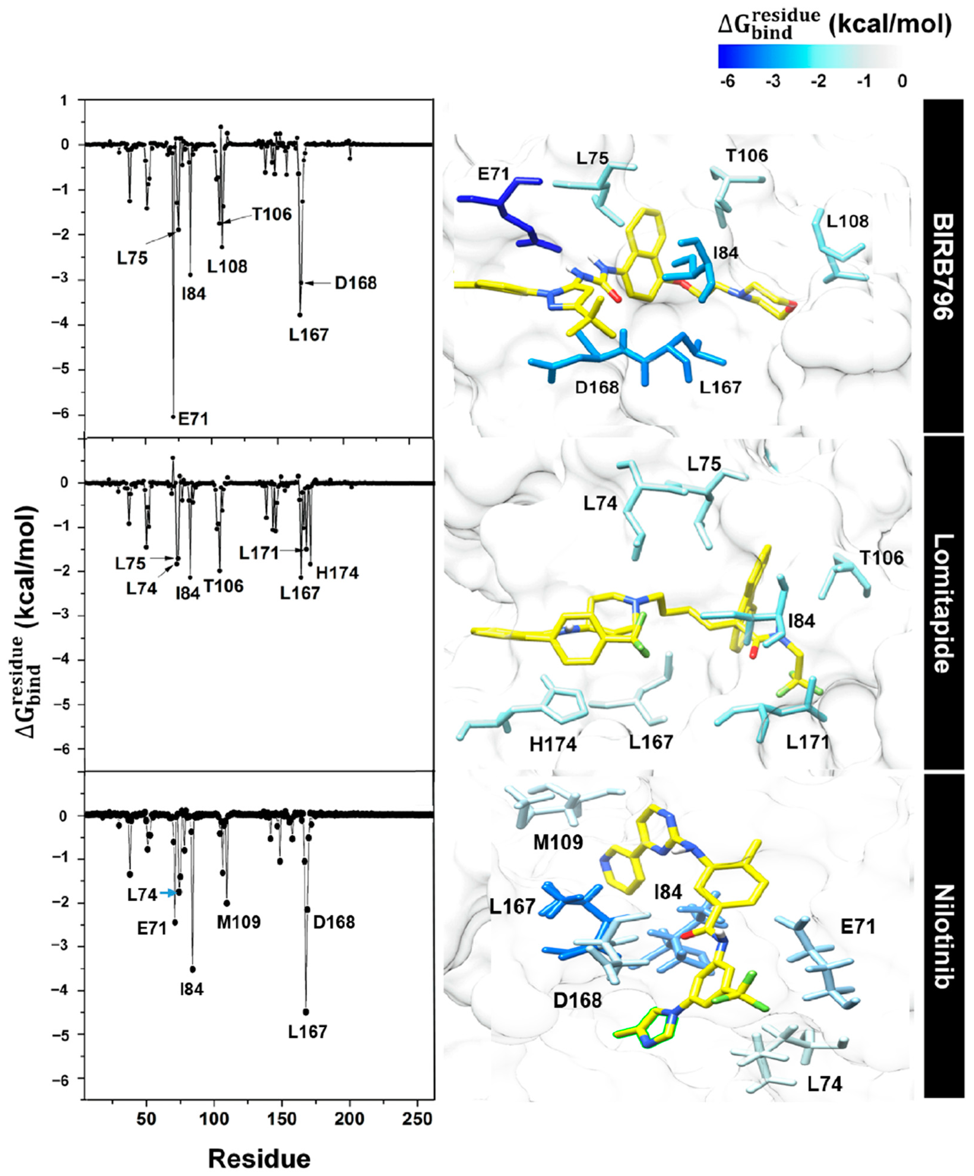 Pharmaceutics 17 00419 g006