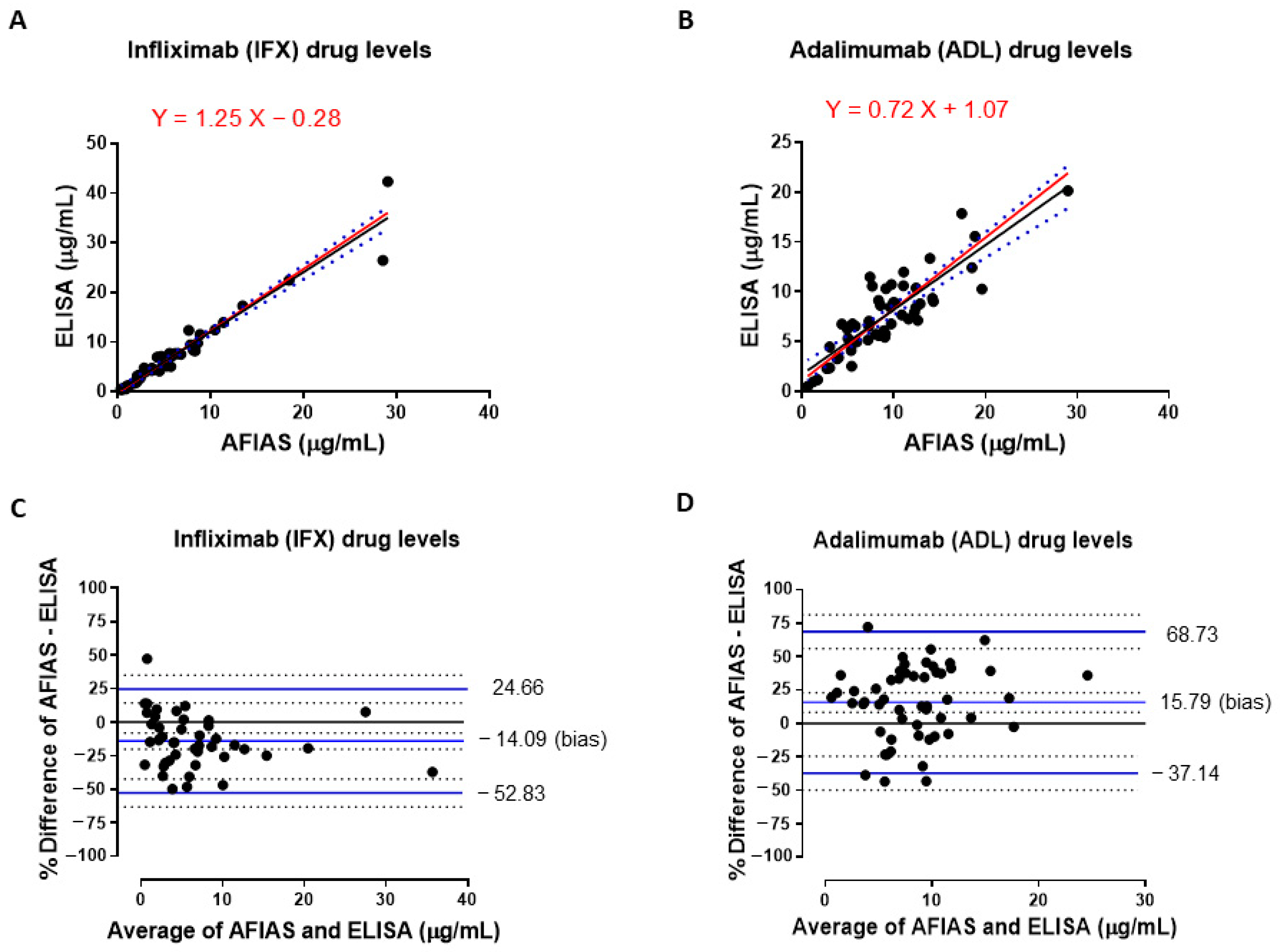Pharmaceutics 17 00421 g001
