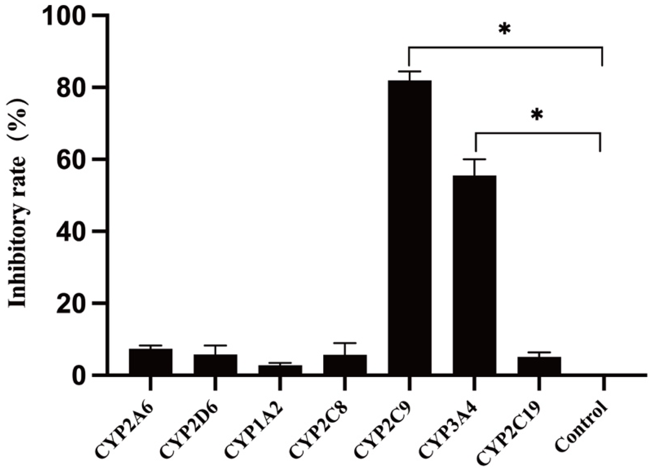 Pharmaceutics 17 00423 g005
