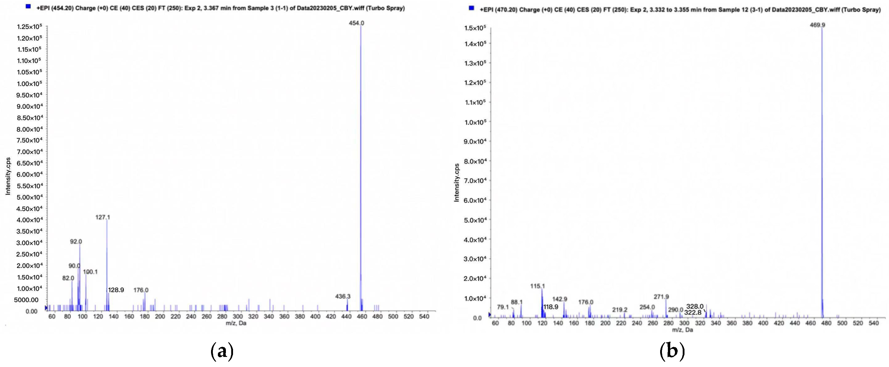 Pharmaceutics 17 00423 g006