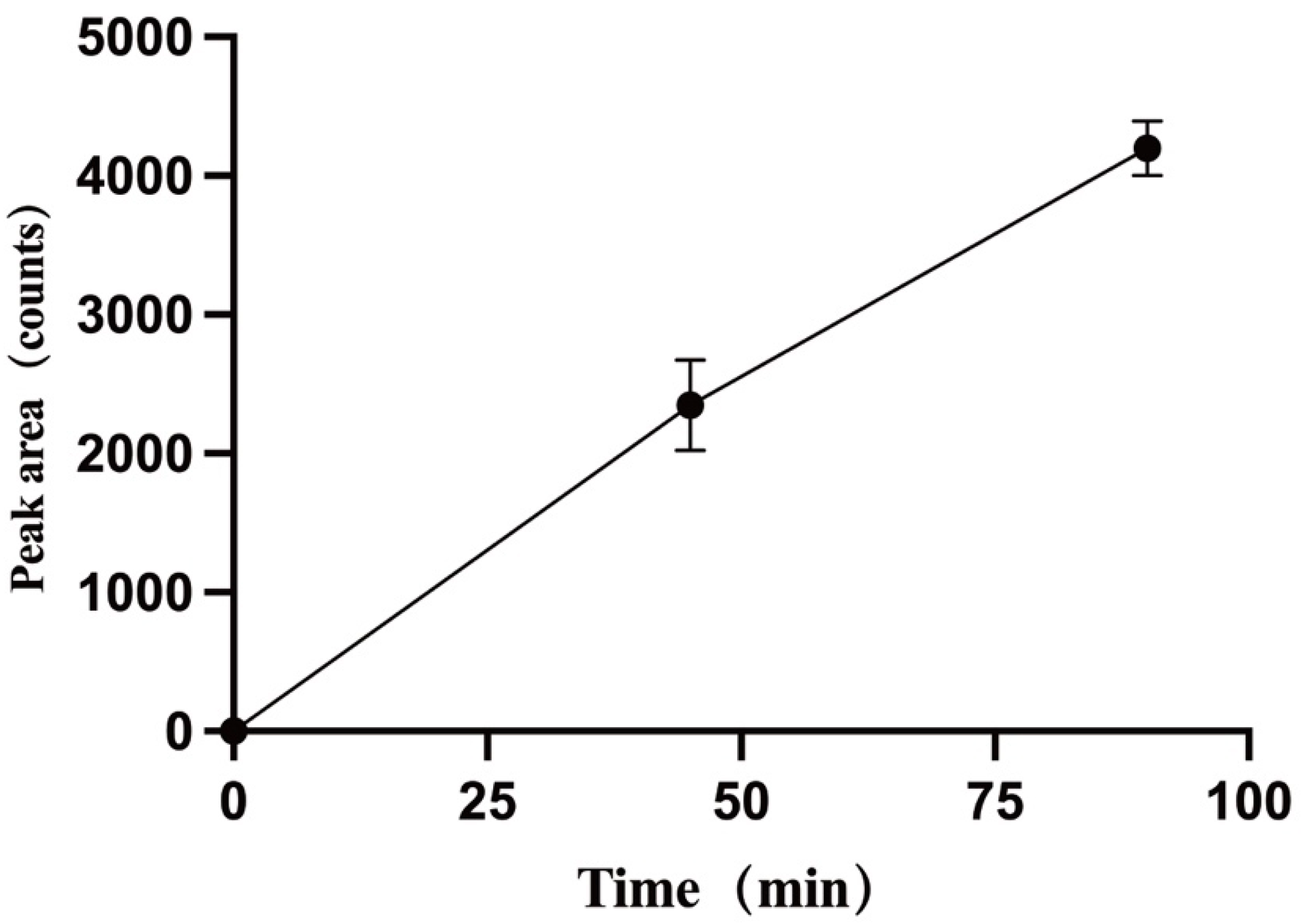 Pharmaceutics 17 00423 g007