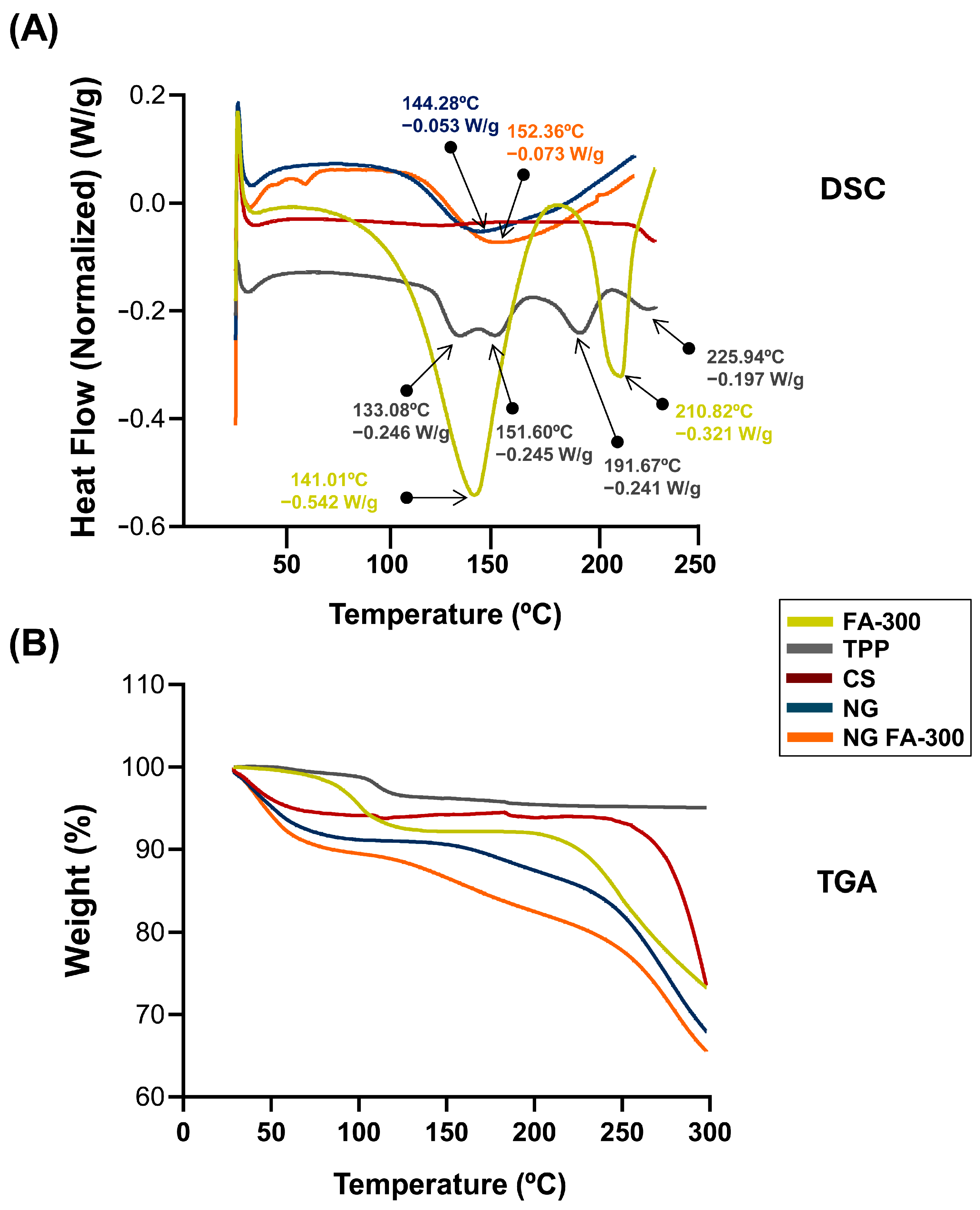 Pharmaceutics 17 00424 g004