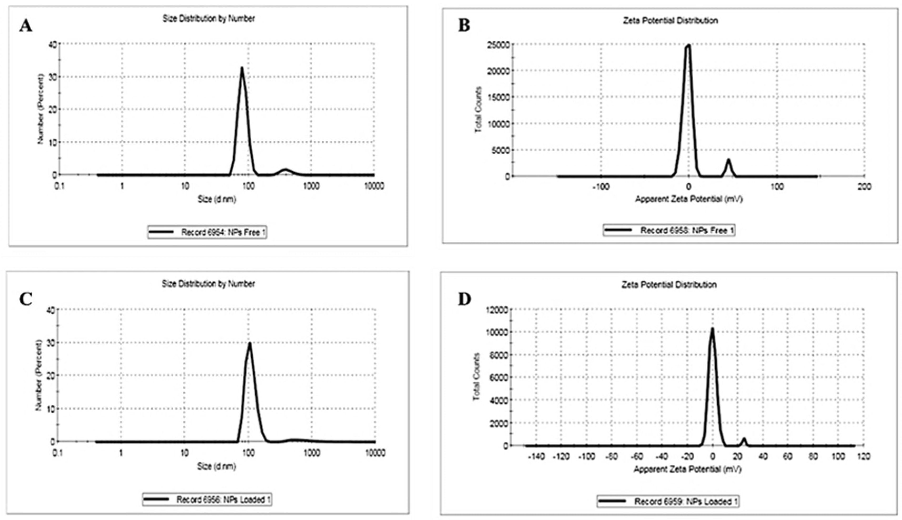 Pharmaceutics 17 00426 g003