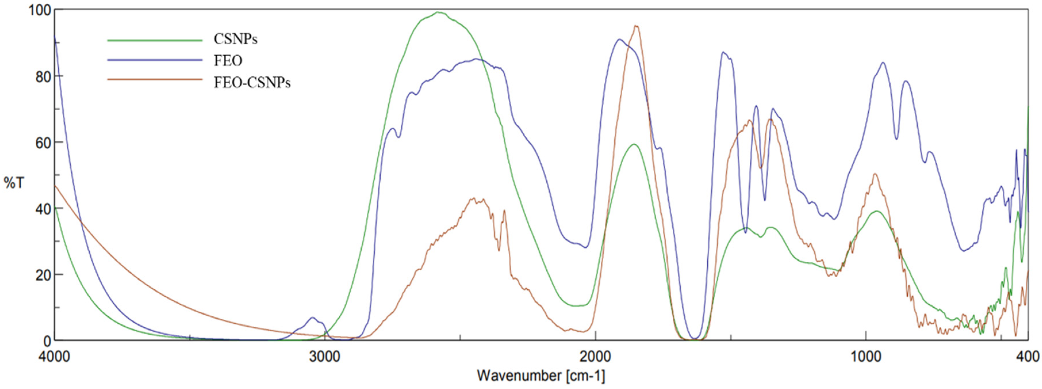 Pharmaceutics 17 00426 g004