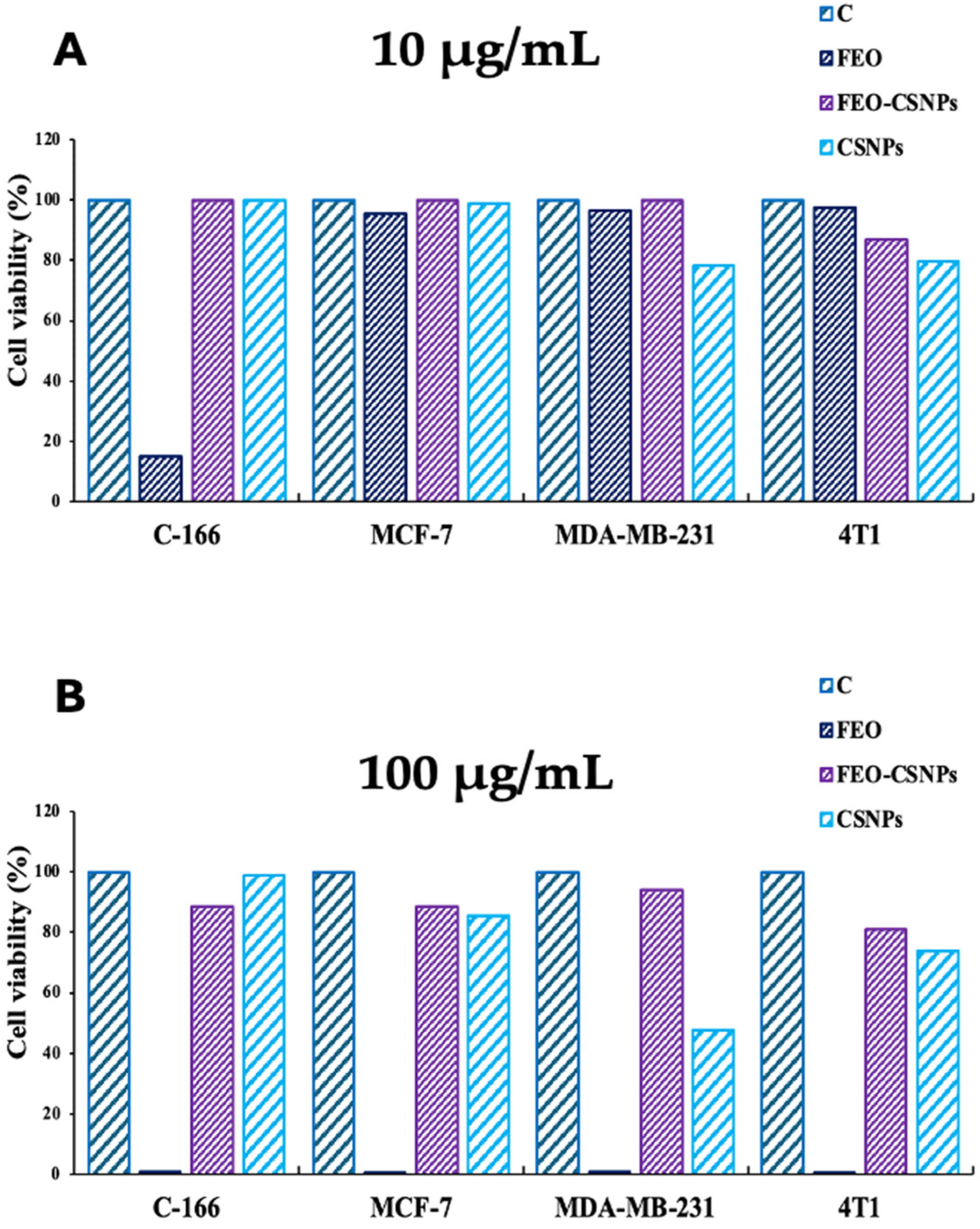 Pharmaceutics 17 00426 g006