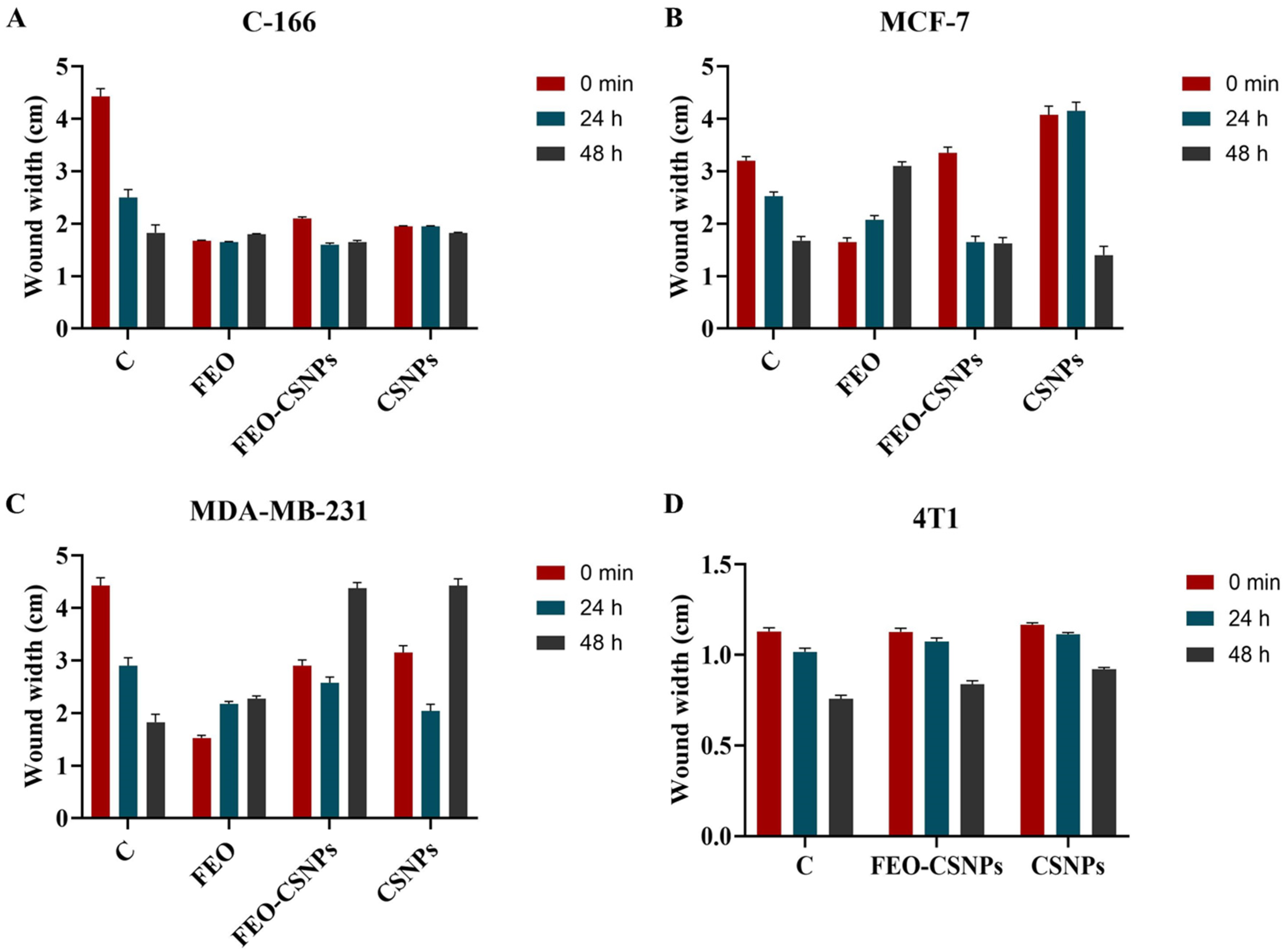 Pharmaceutics 17 00426 g009