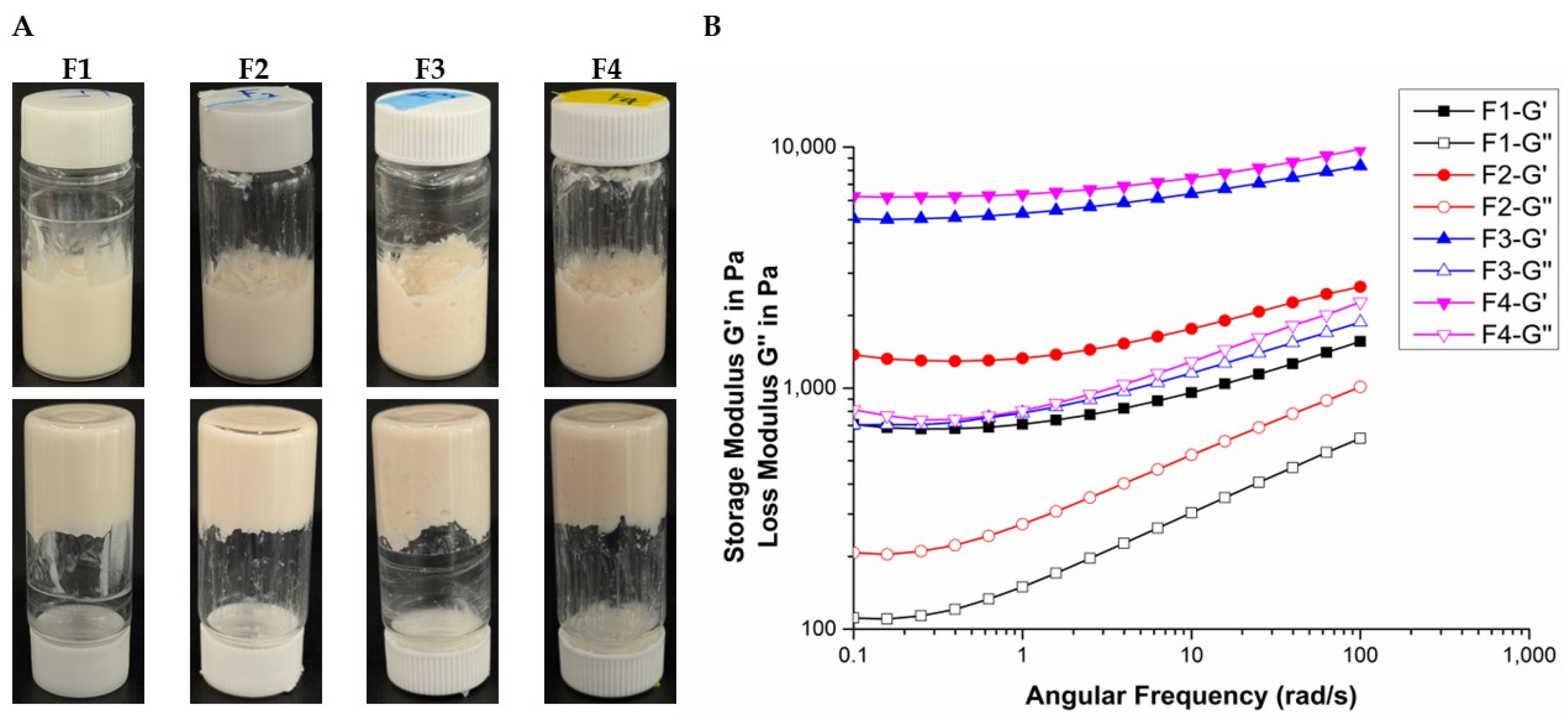 Pharmaceutics 17 00427 g001