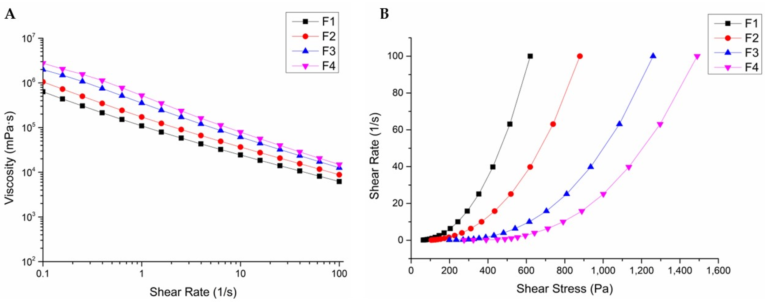 Pharmaceutics 17 00427 g002