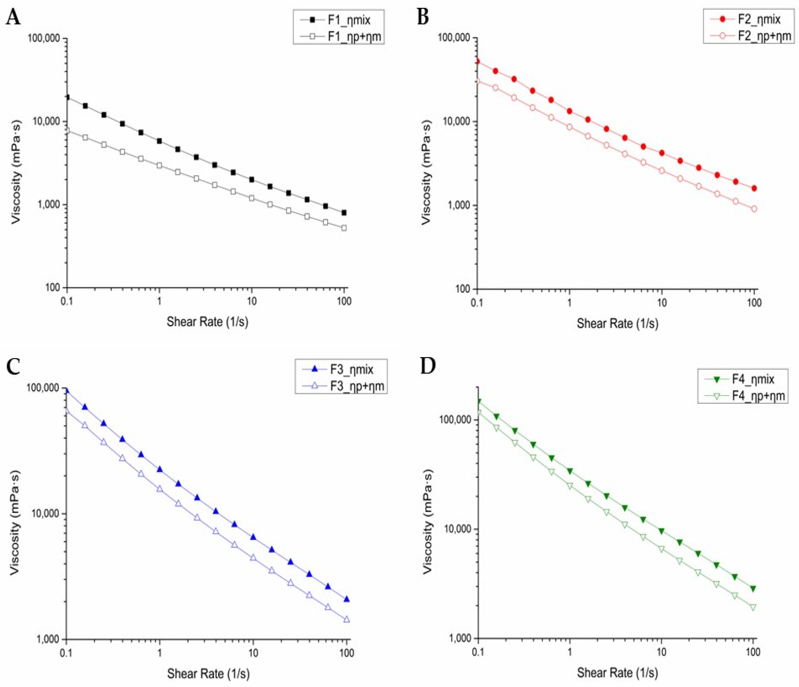 Pharmaceutics 17 00427 g003