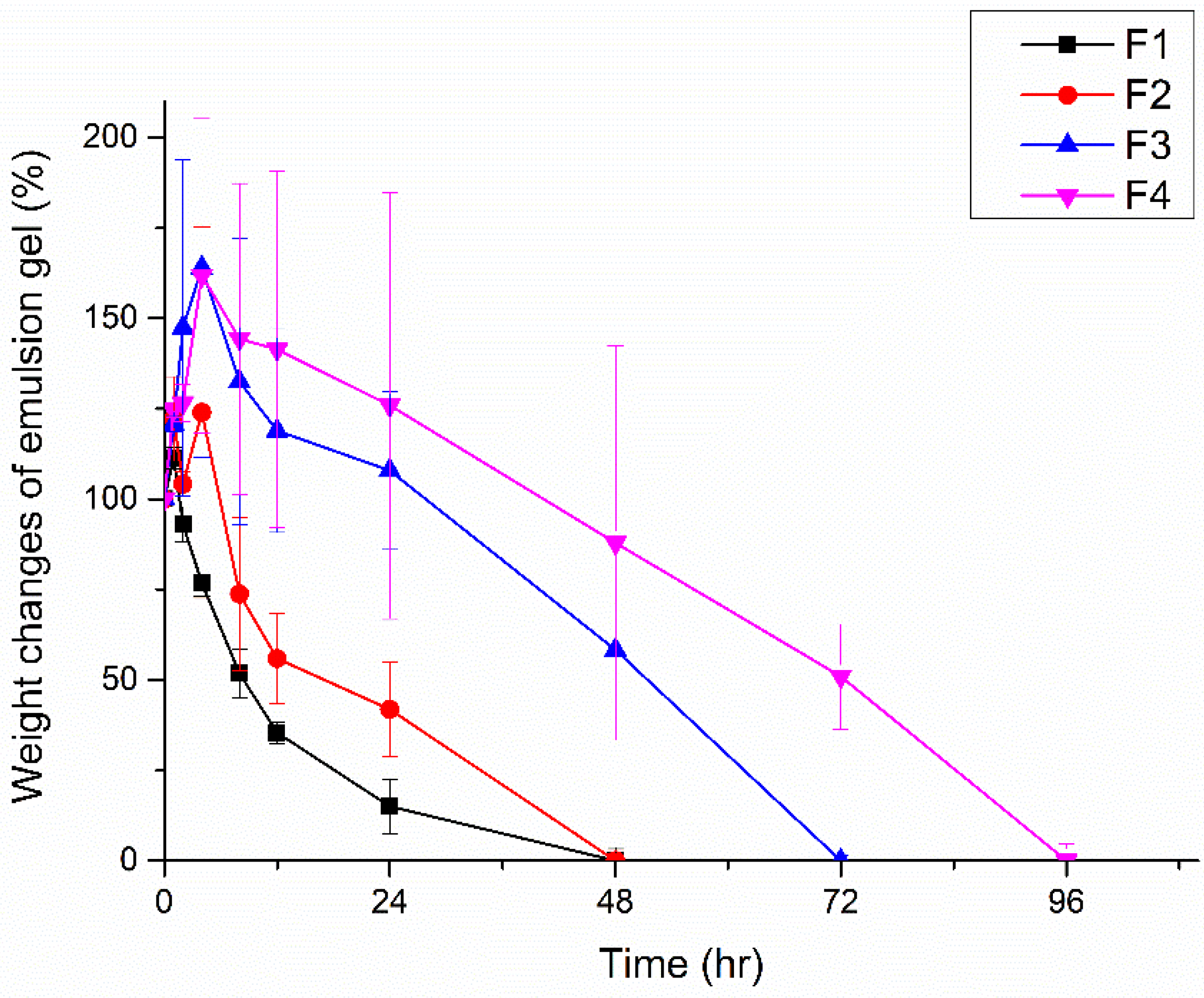 Pharmaceutics 17 00427 g004
