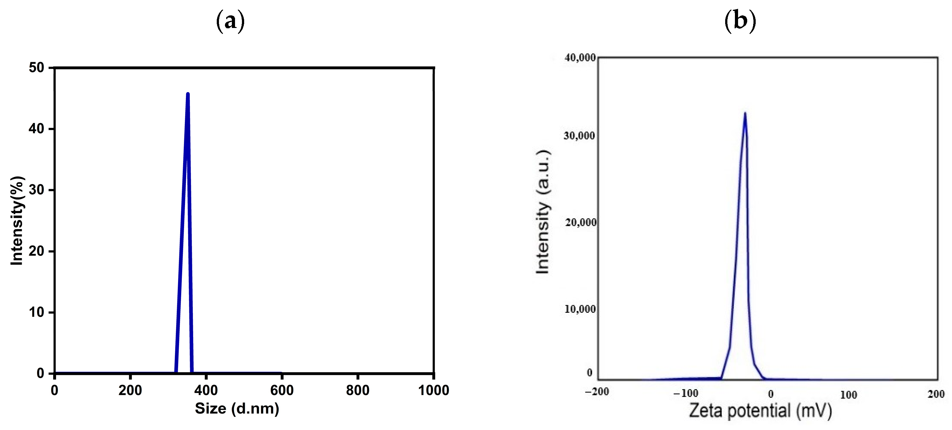 Pharmaceutics 17 00429 g003