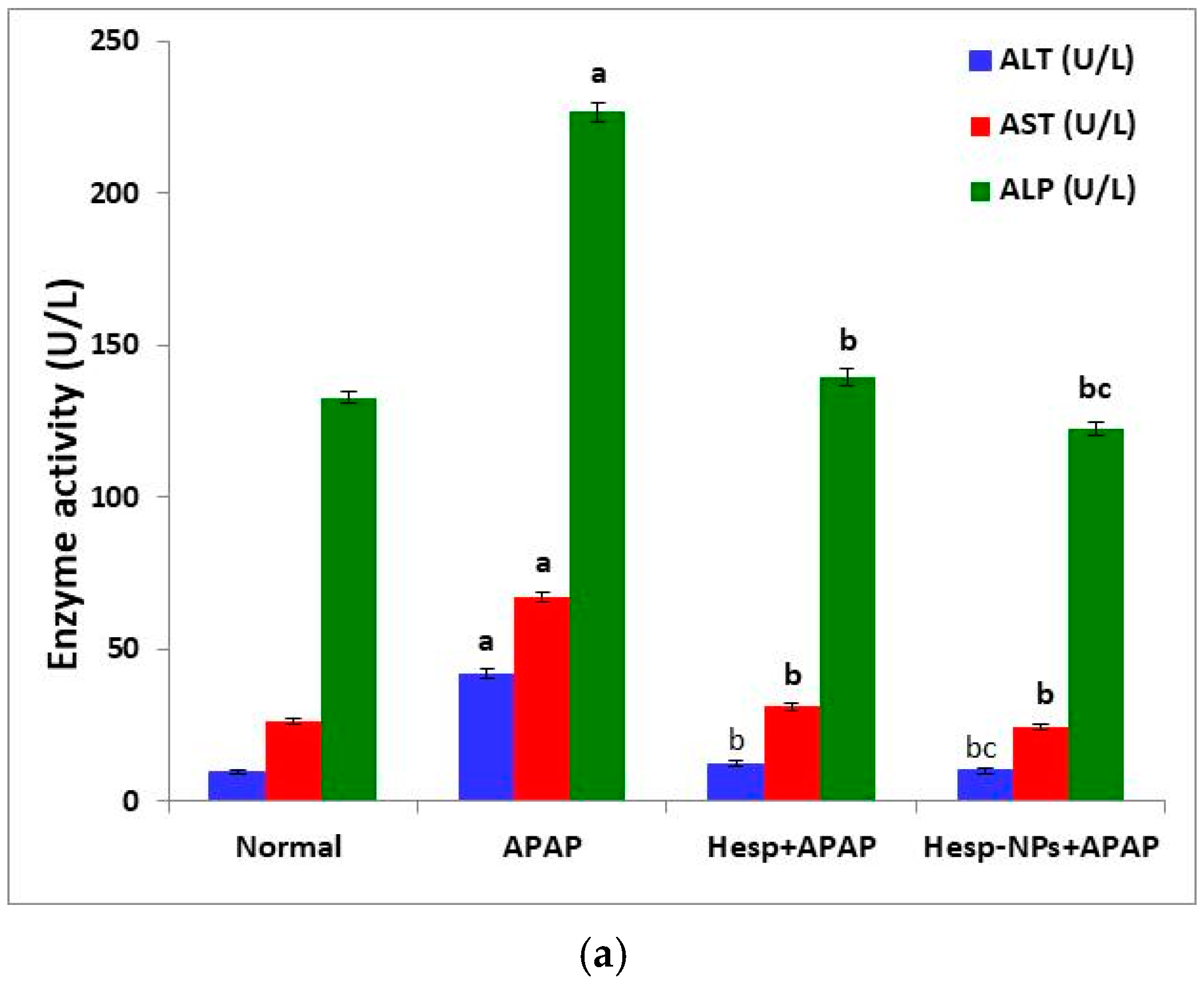Pharmaceutics 17 00429 g005a