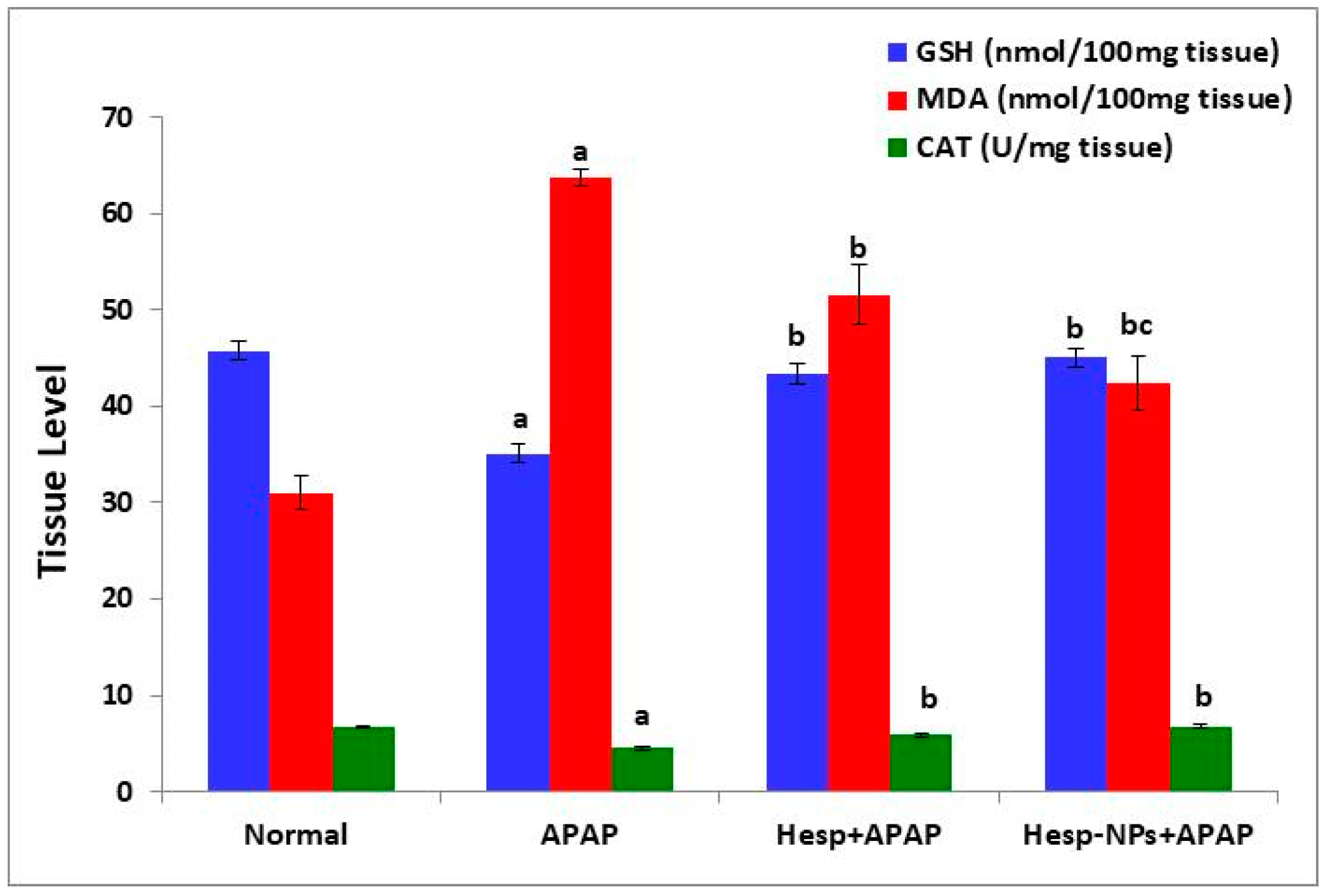 Pharmaceutics 17 00429 g006