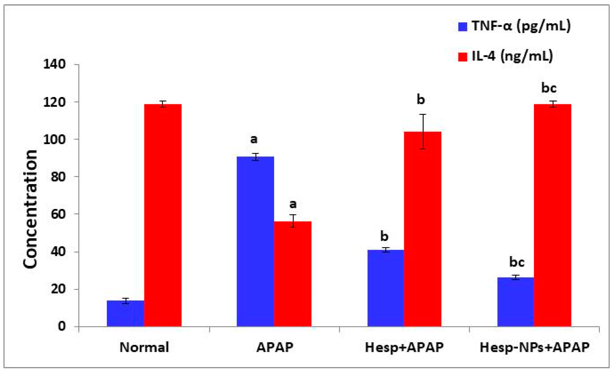 Pharmaceutics 17 00429 g007