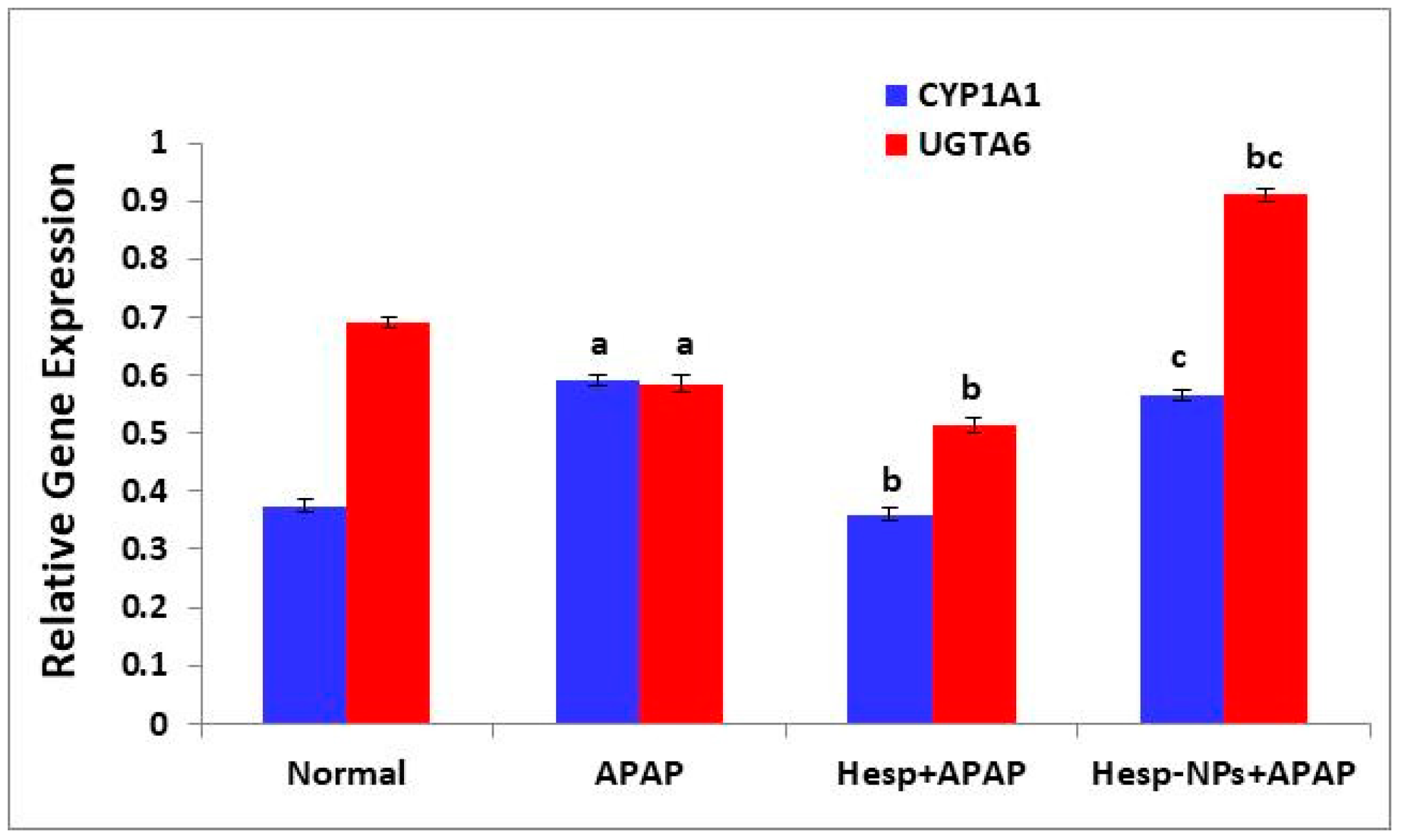Pharmaceutics 17 00429 g008