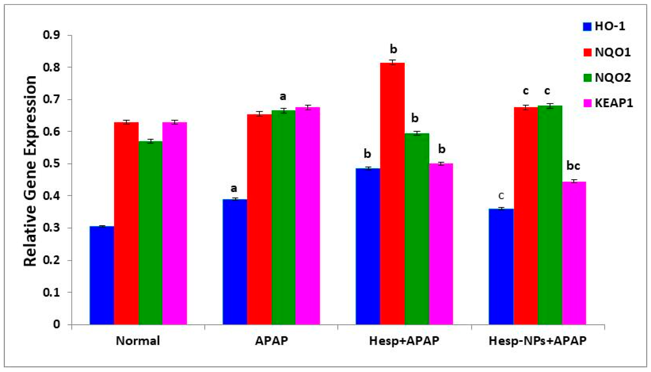 Pharmaceutics 17 00429 g009