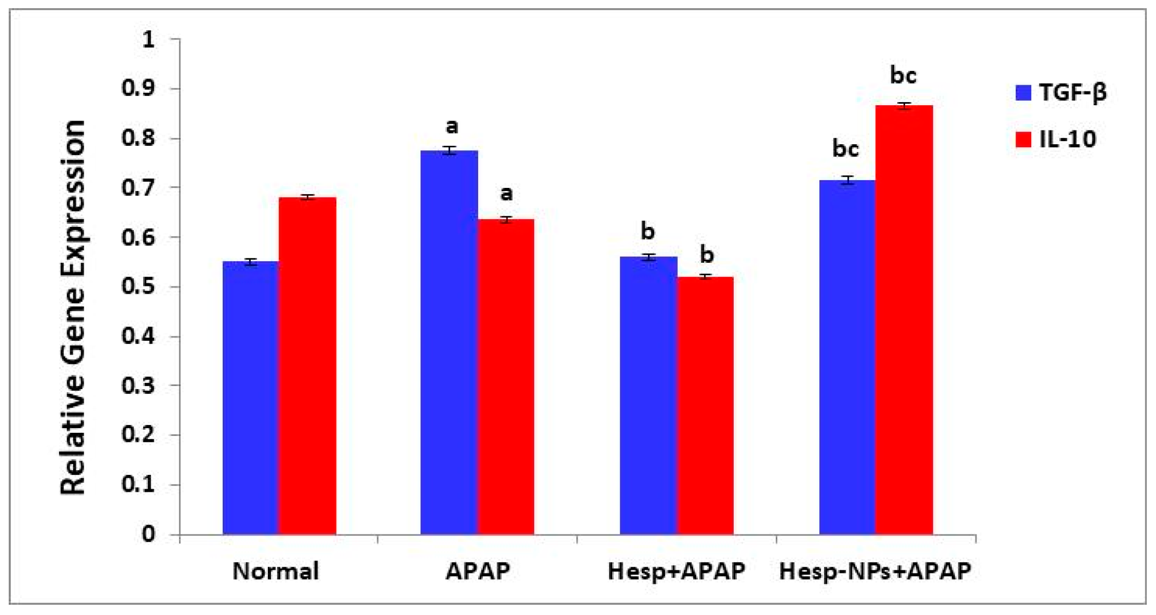 Pharmaceutics 17 00429 g010