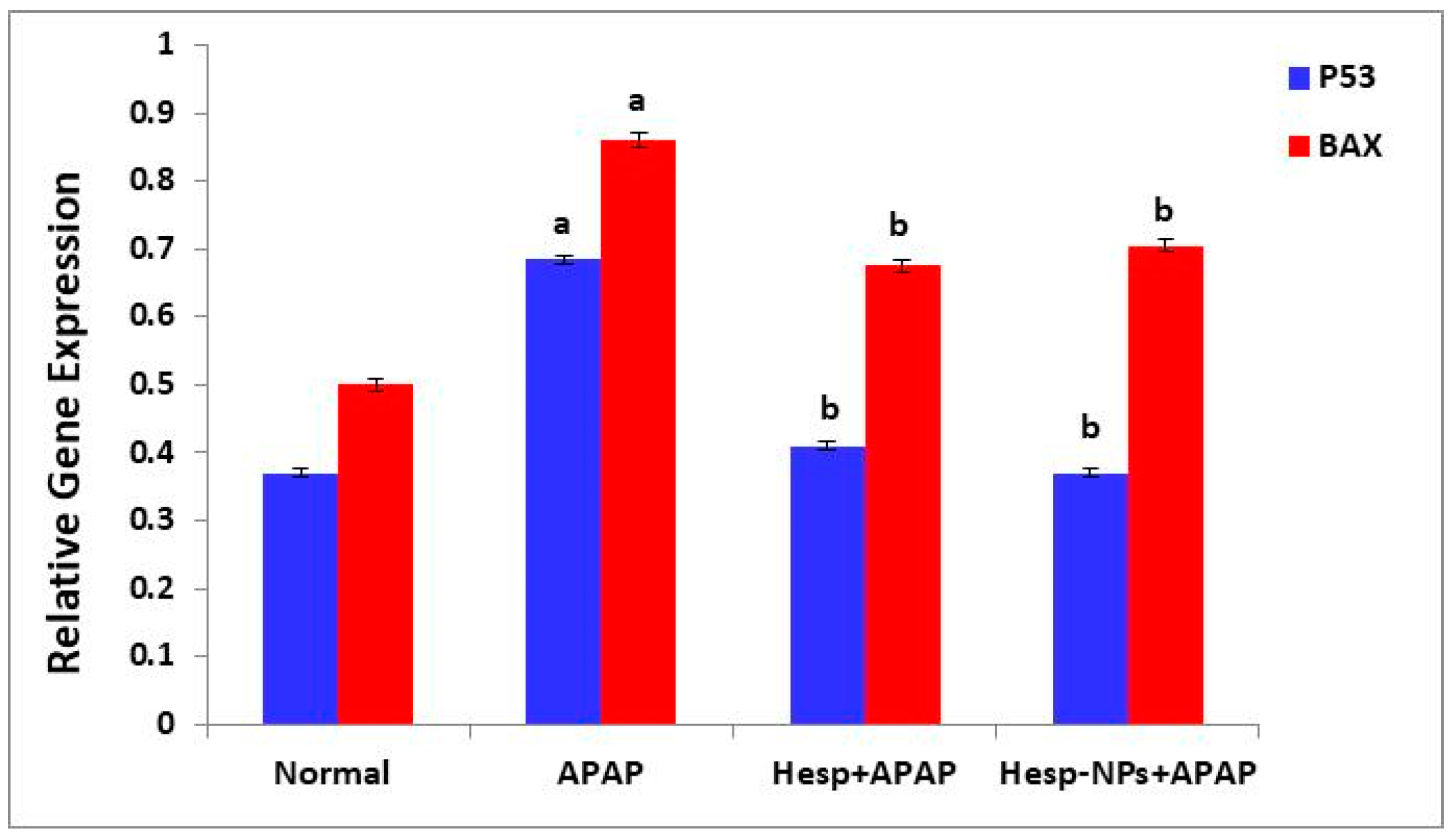 Pharmaceutics 17 00429 g011