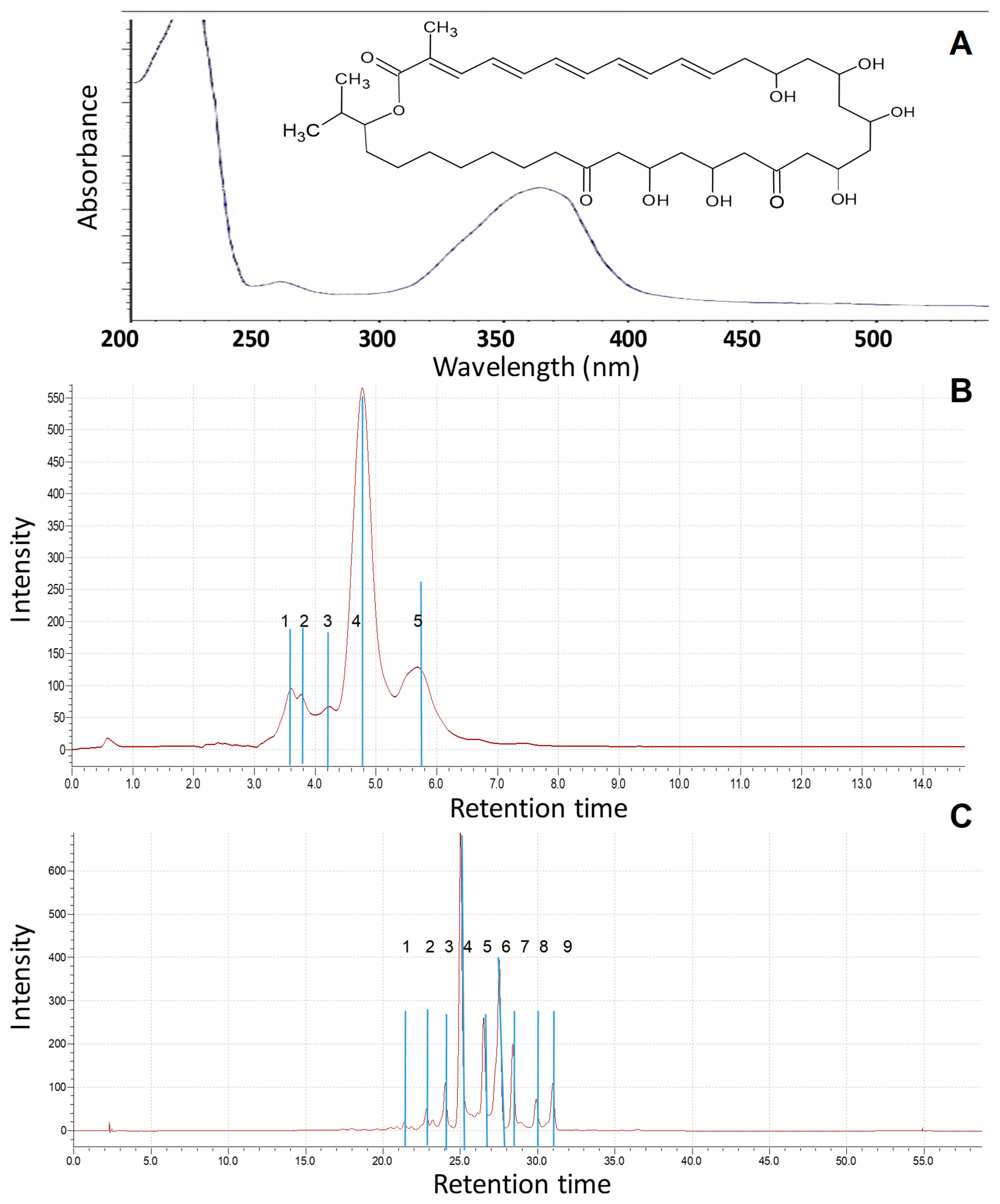 Pharmaceutics 17 00430 g002