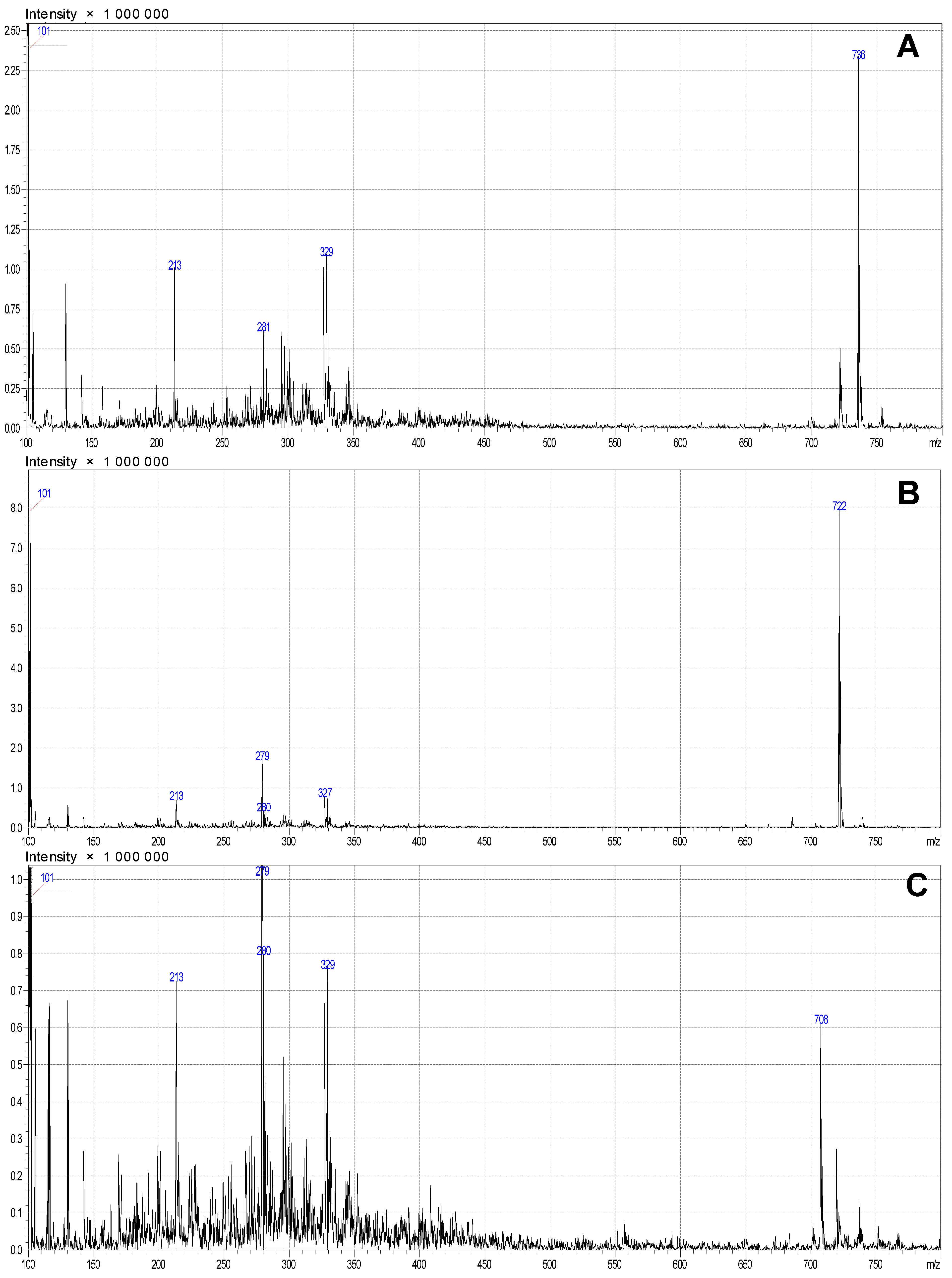 Pharmaceutics 17 00430 g003