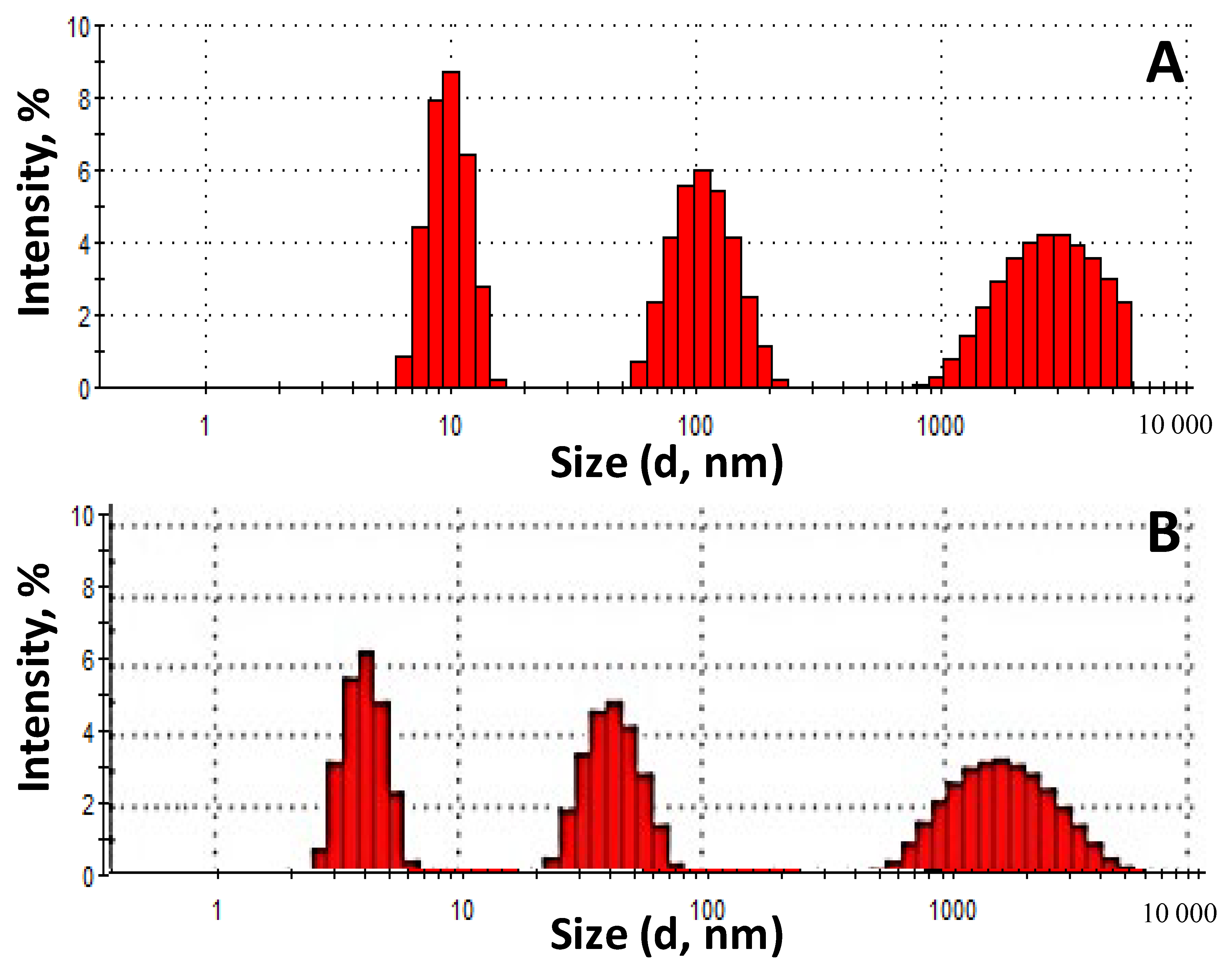 Pharmaceutics 17 00430 g005