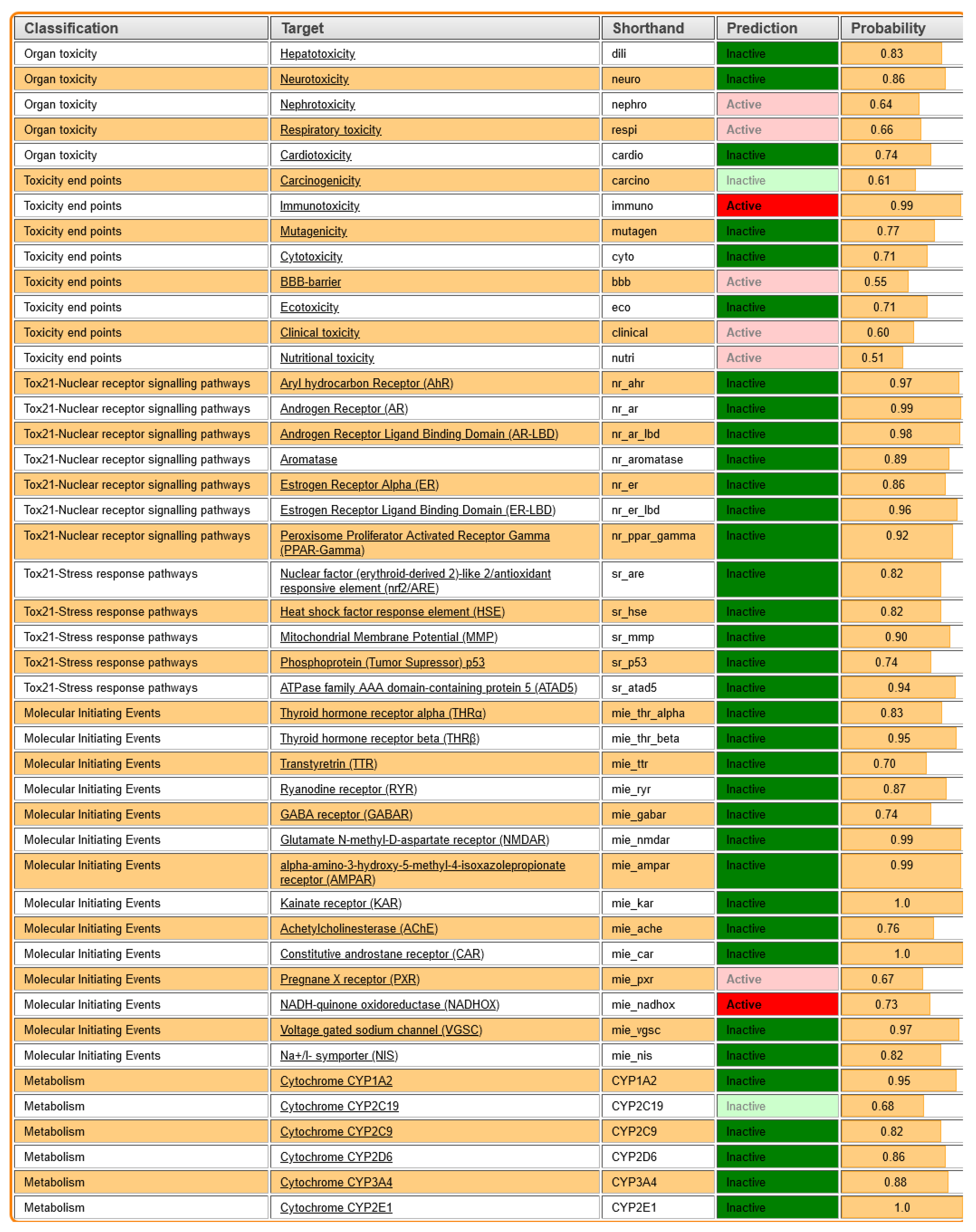 Pharmaceutics 17 00430 g010