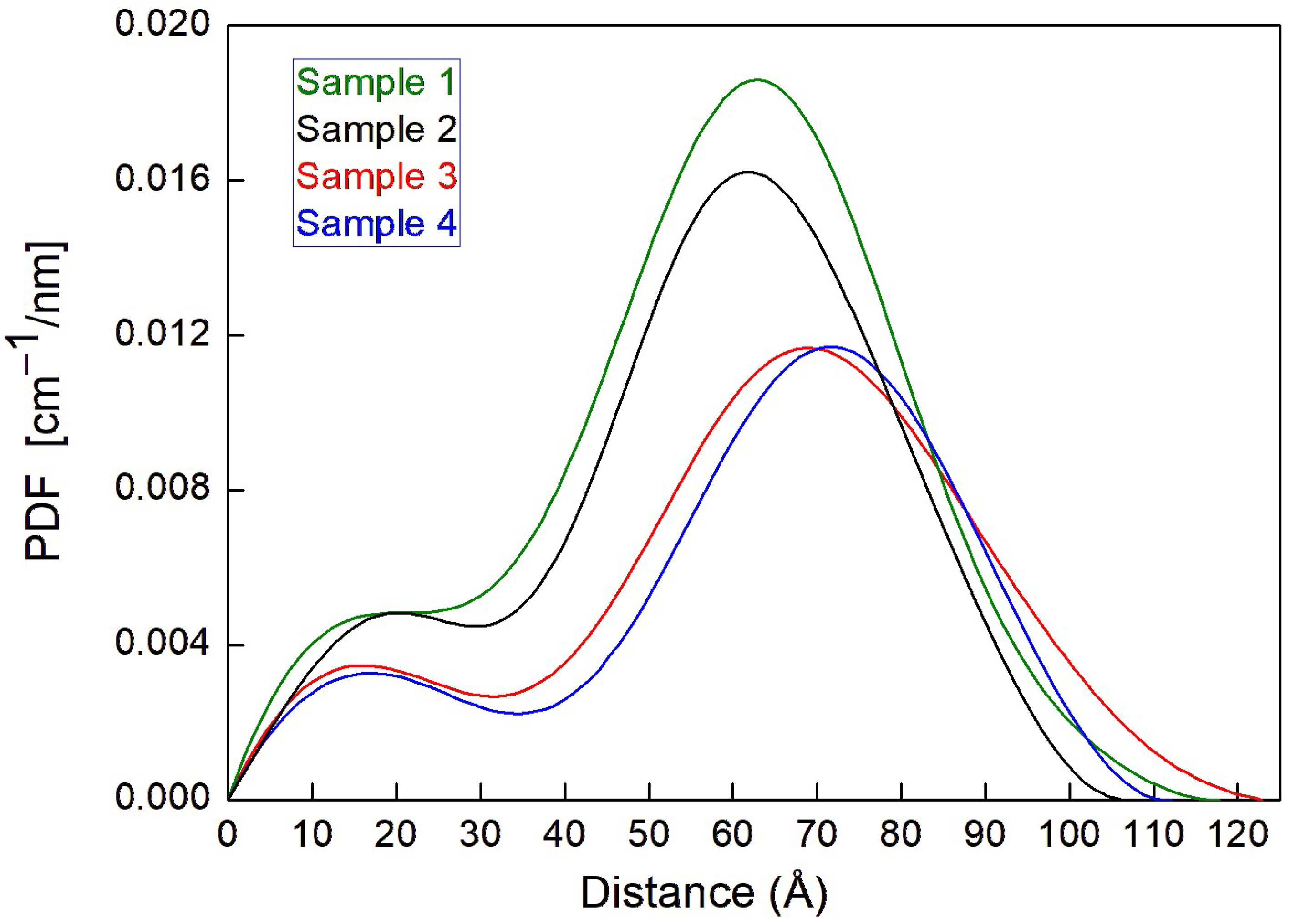 Pharmaceutics 17 00431 g001