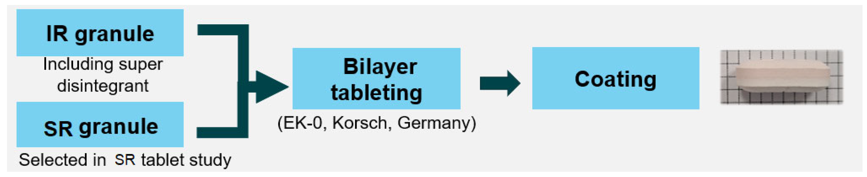 Pharmaceutics 17 00432 g001