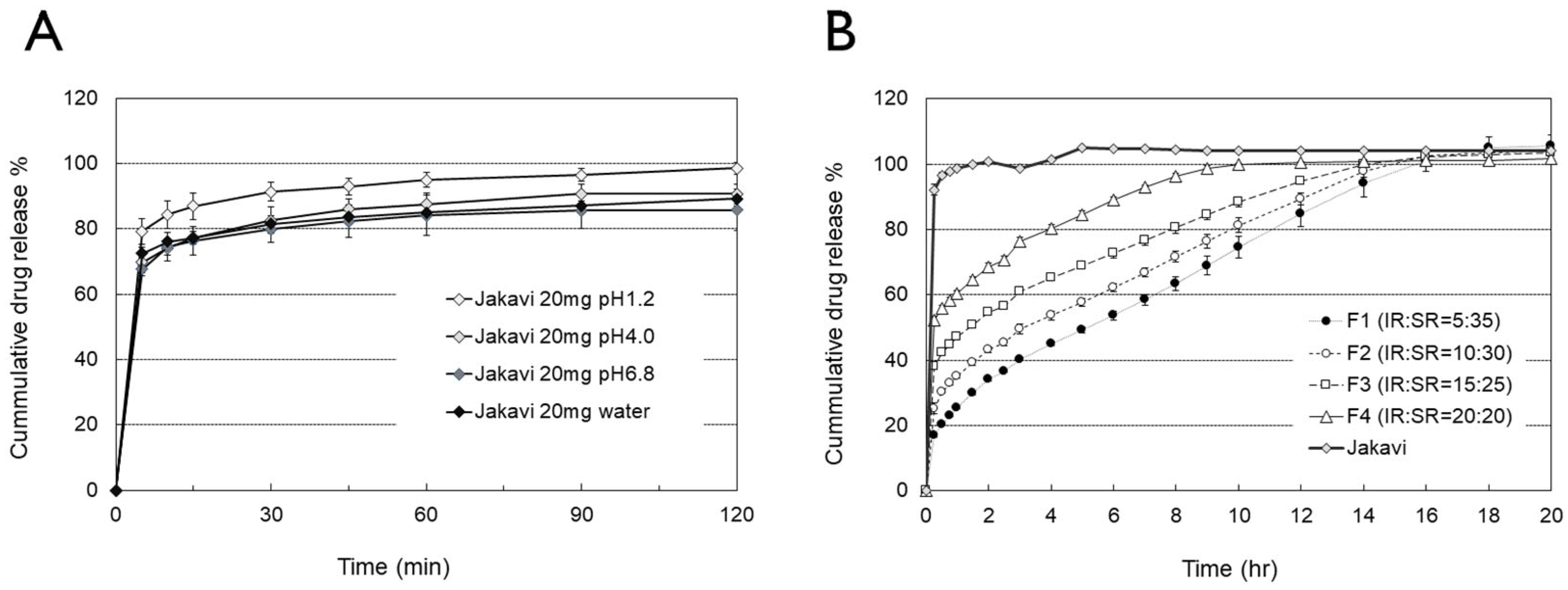 Pharmaceutics 17 00432 g002