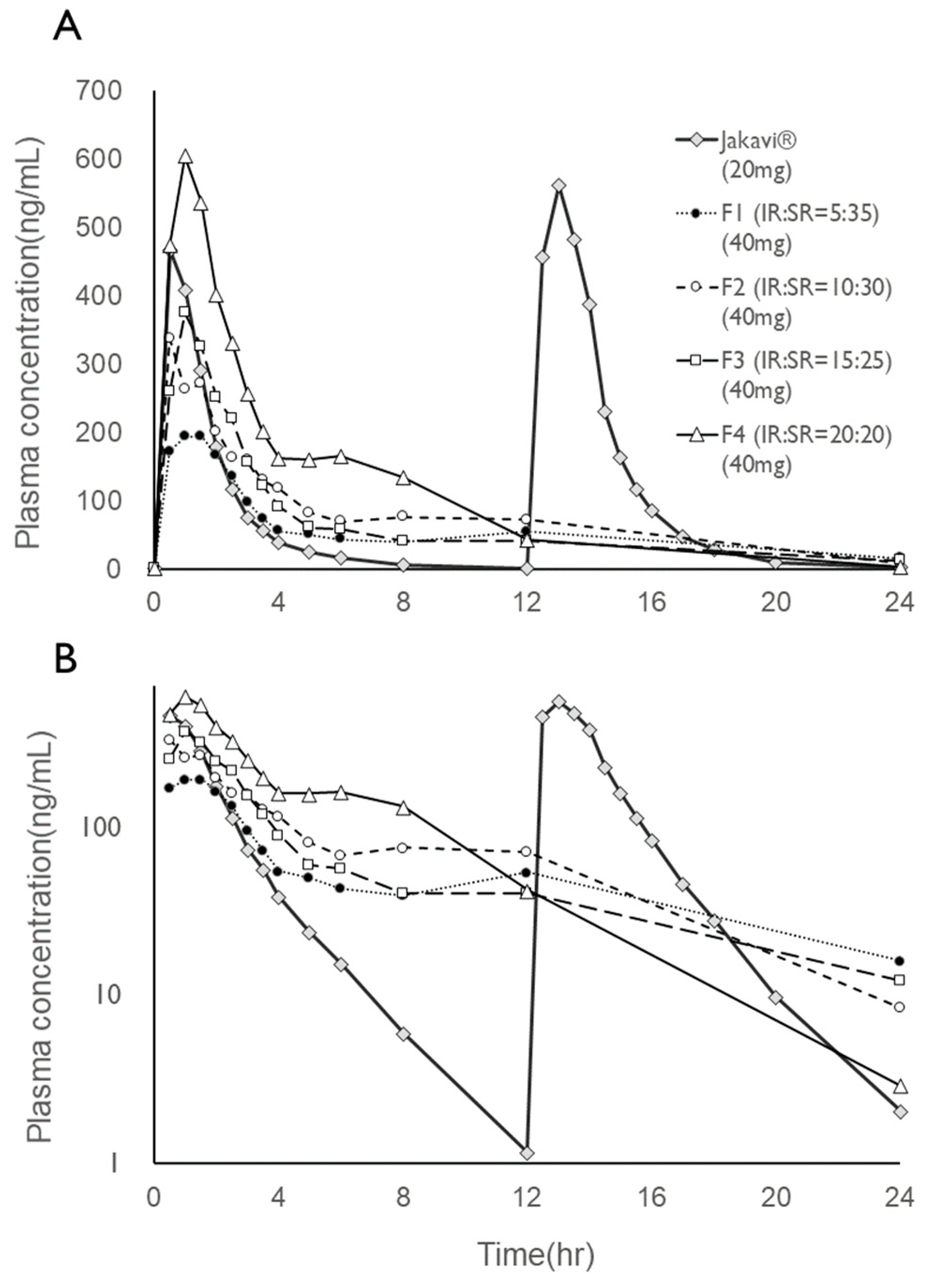 Pharmaceutics 17 00432 g003