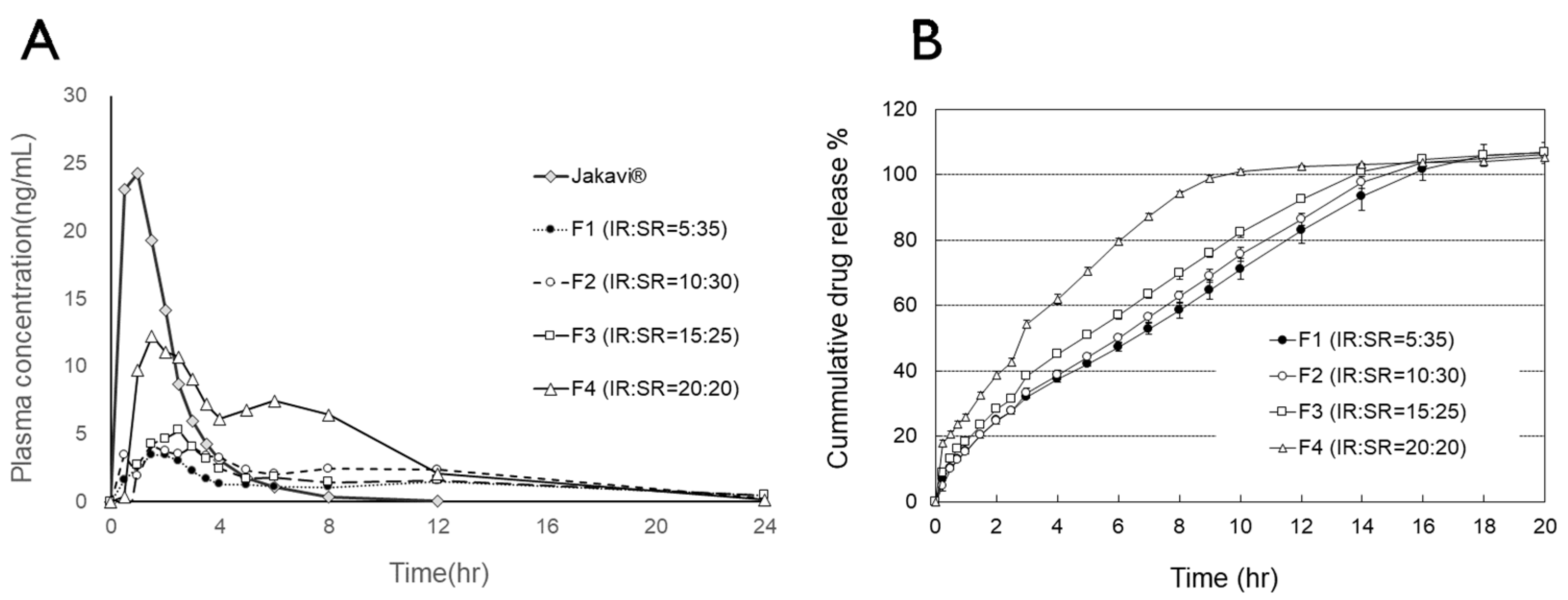 Pharmaceutics 17 00432 g004