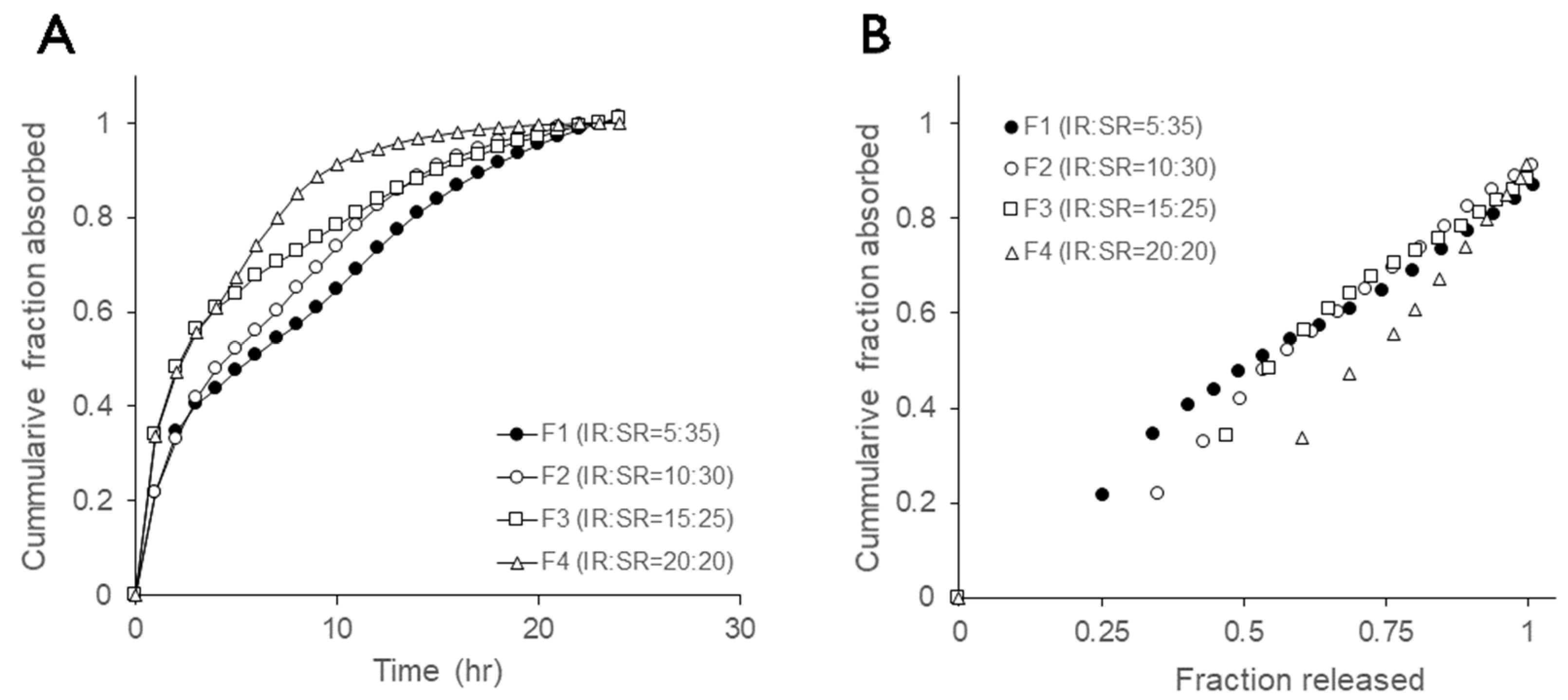 Pharmaceutics 17 00432 g005