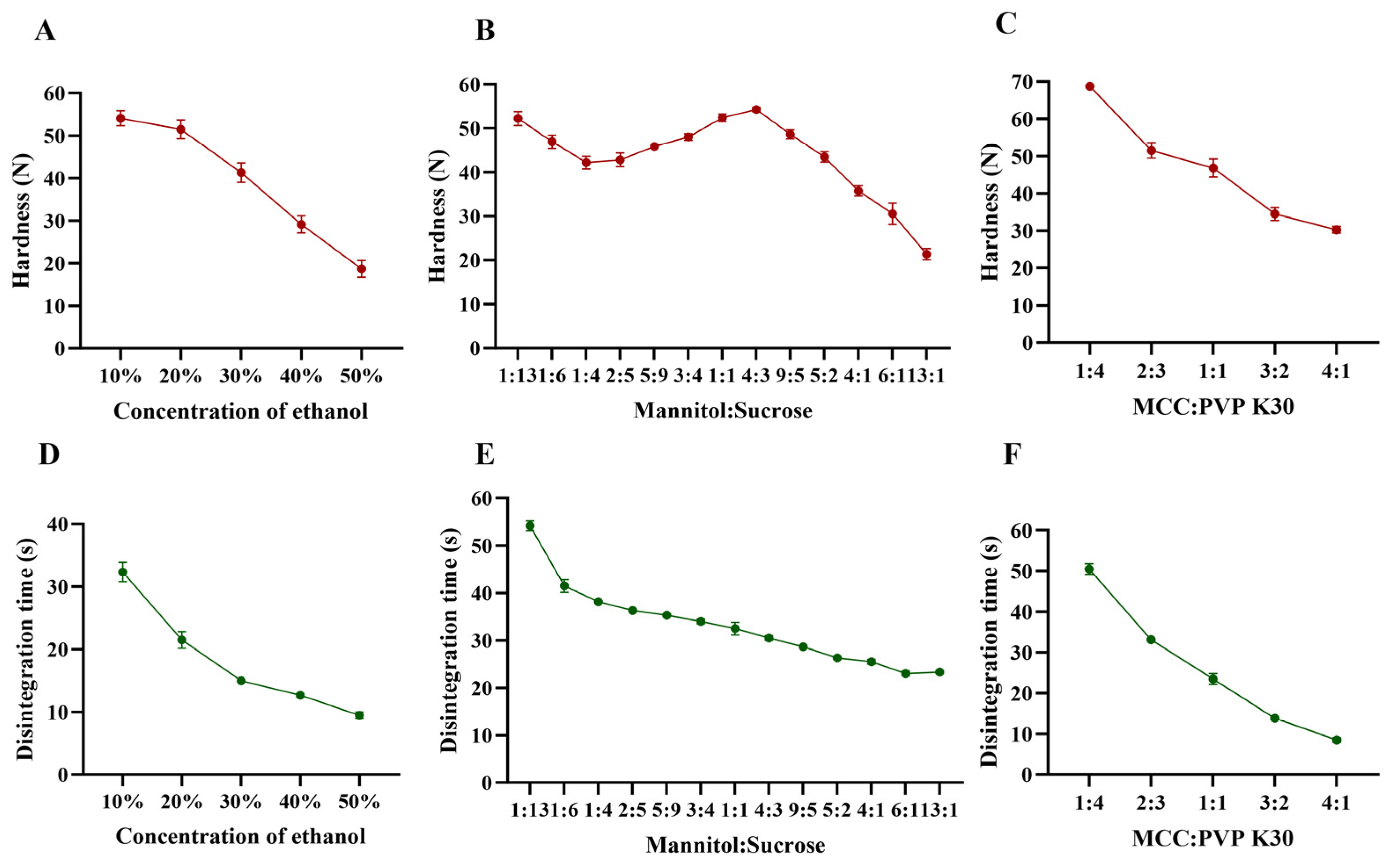Pharmaceutics 17 00435 g002