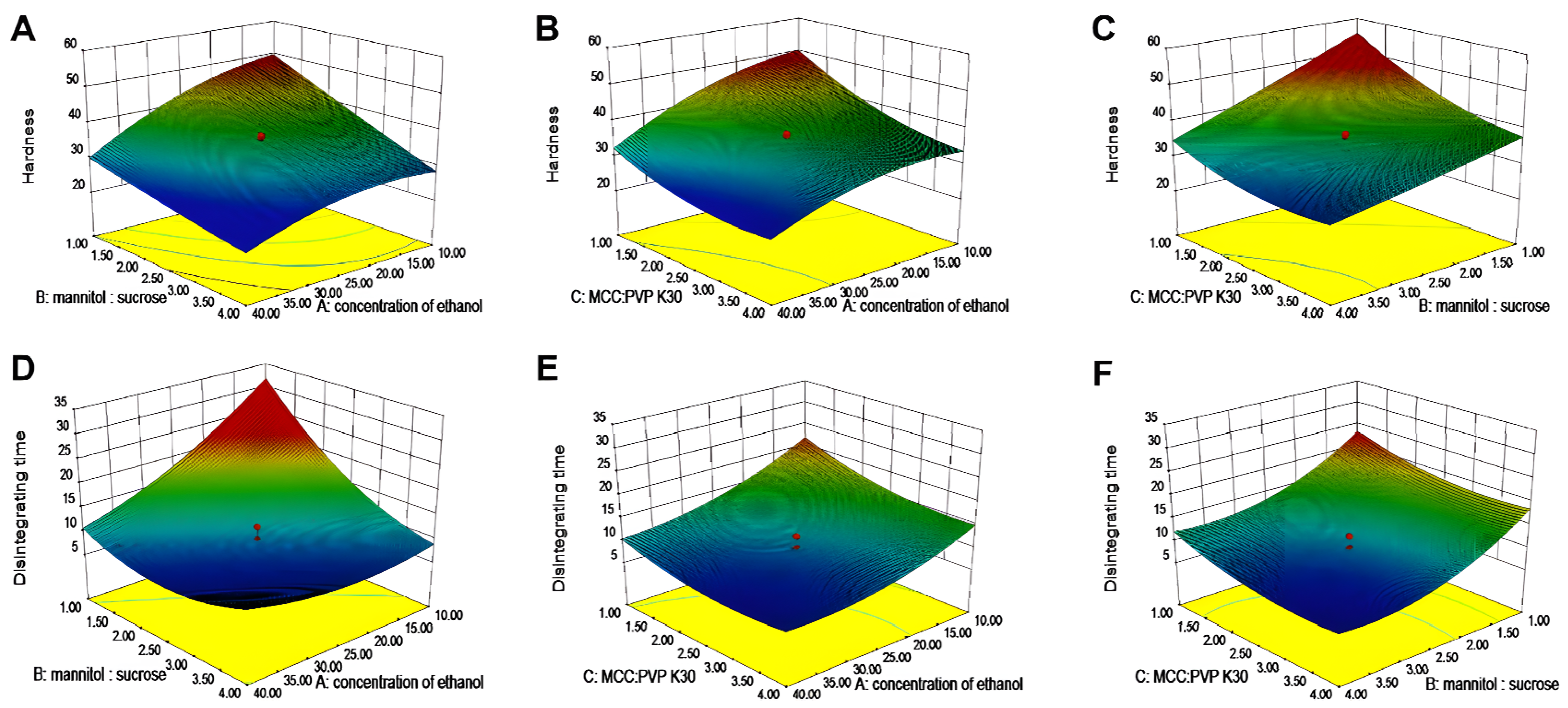 Pharmaceutics 17 00435 g003