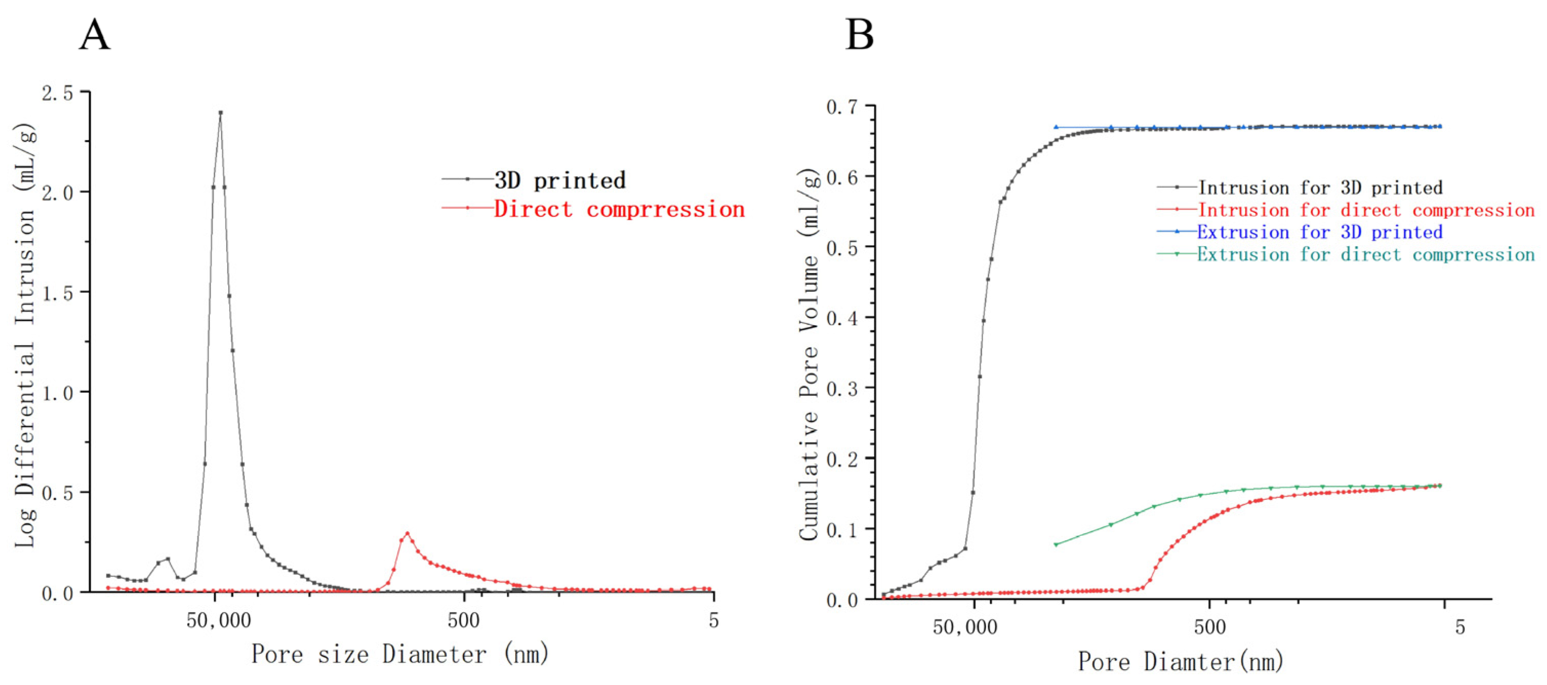Pharmaceutics 17 00435 g009