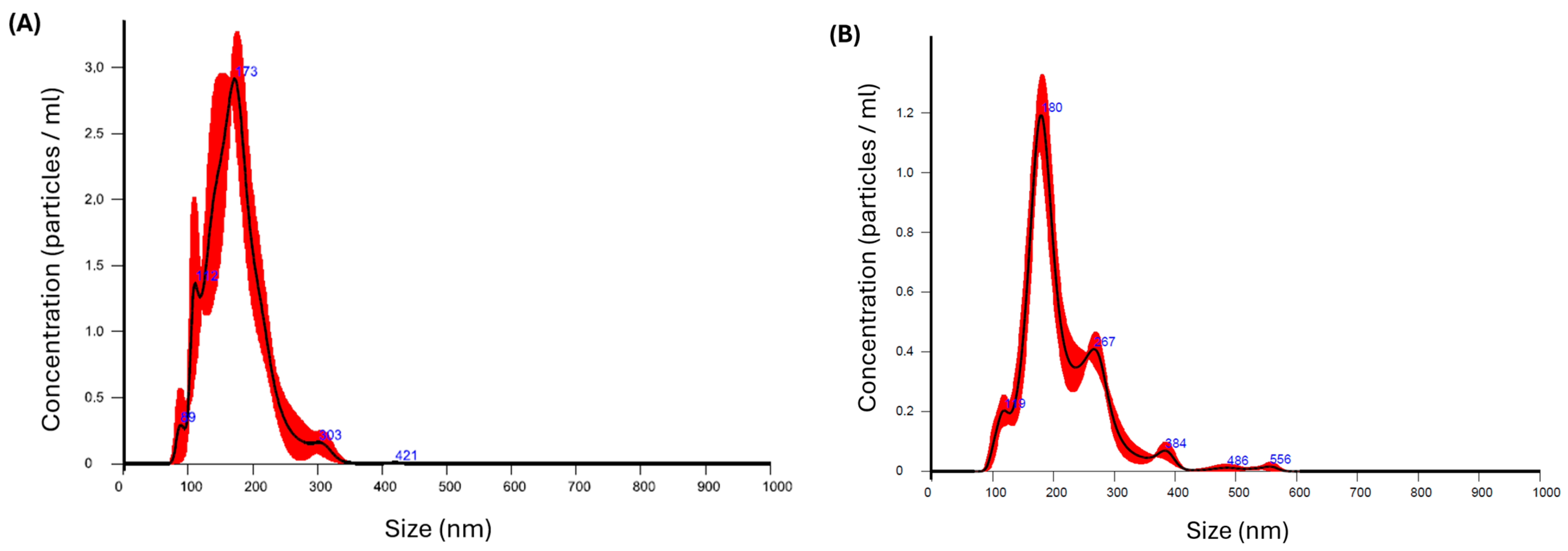 Pharmaceutics 17 00436 g001
