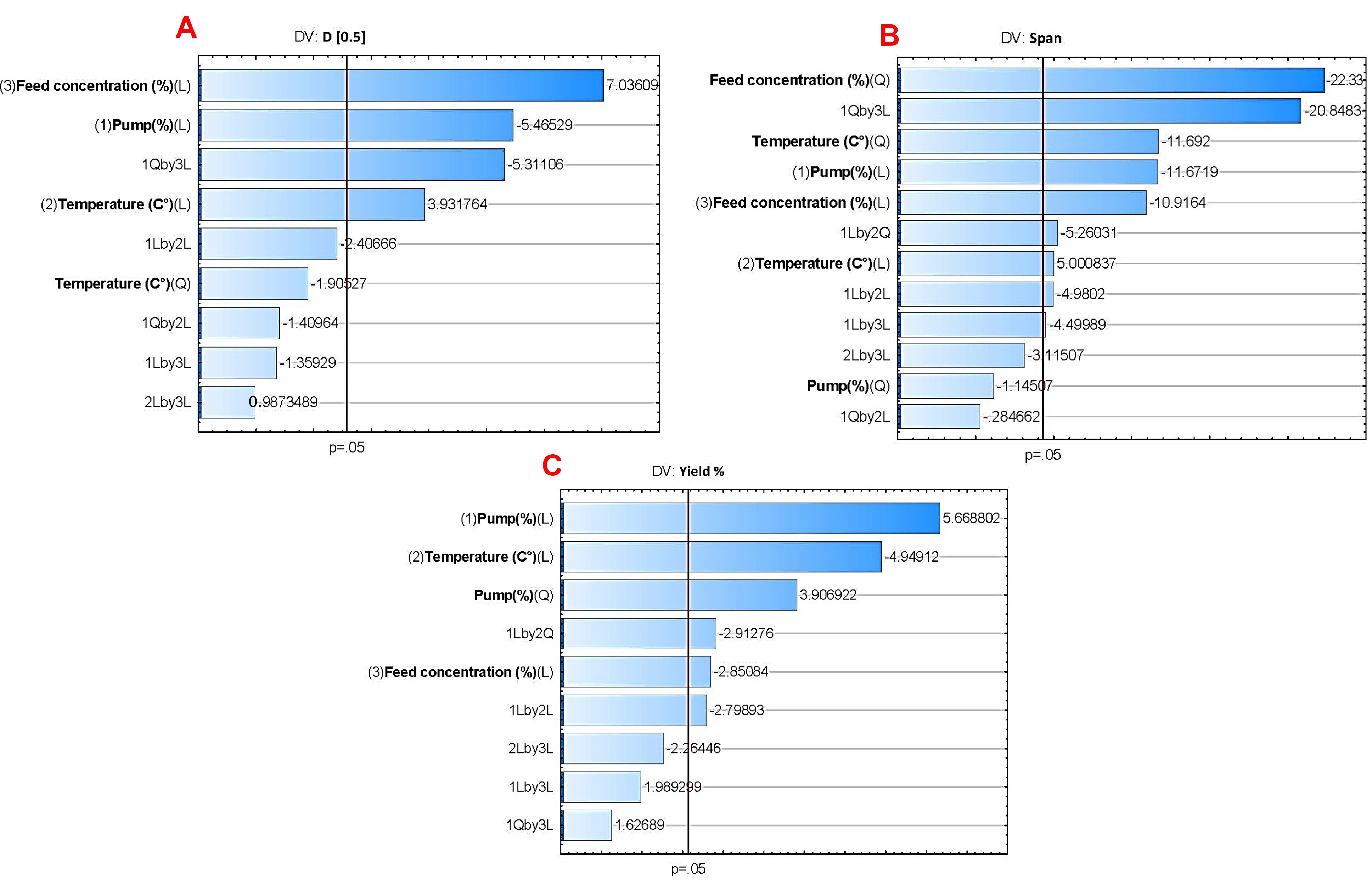 Pharmaceutics 17 00436 g002