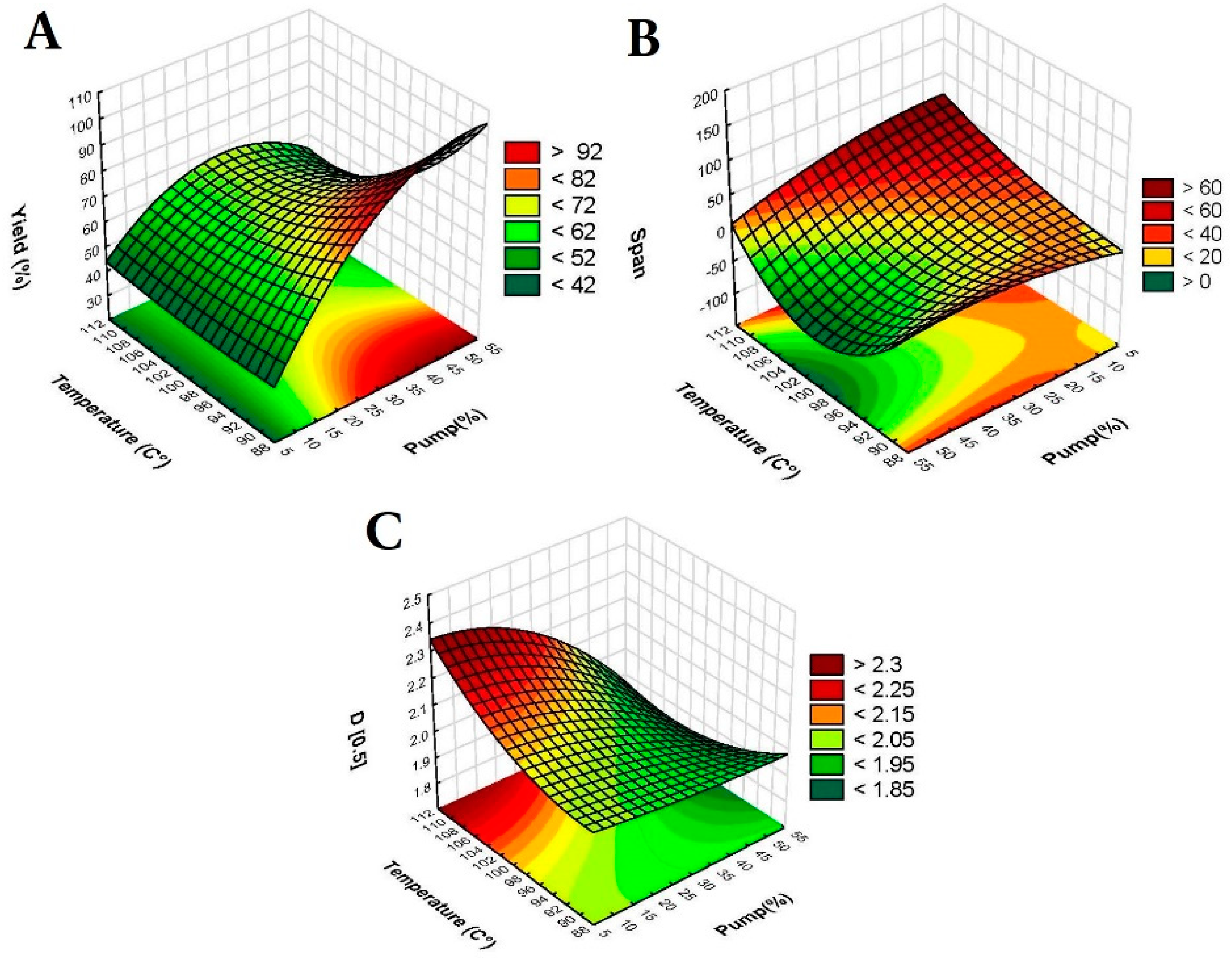 Pharmaceutics 17 00436 g003