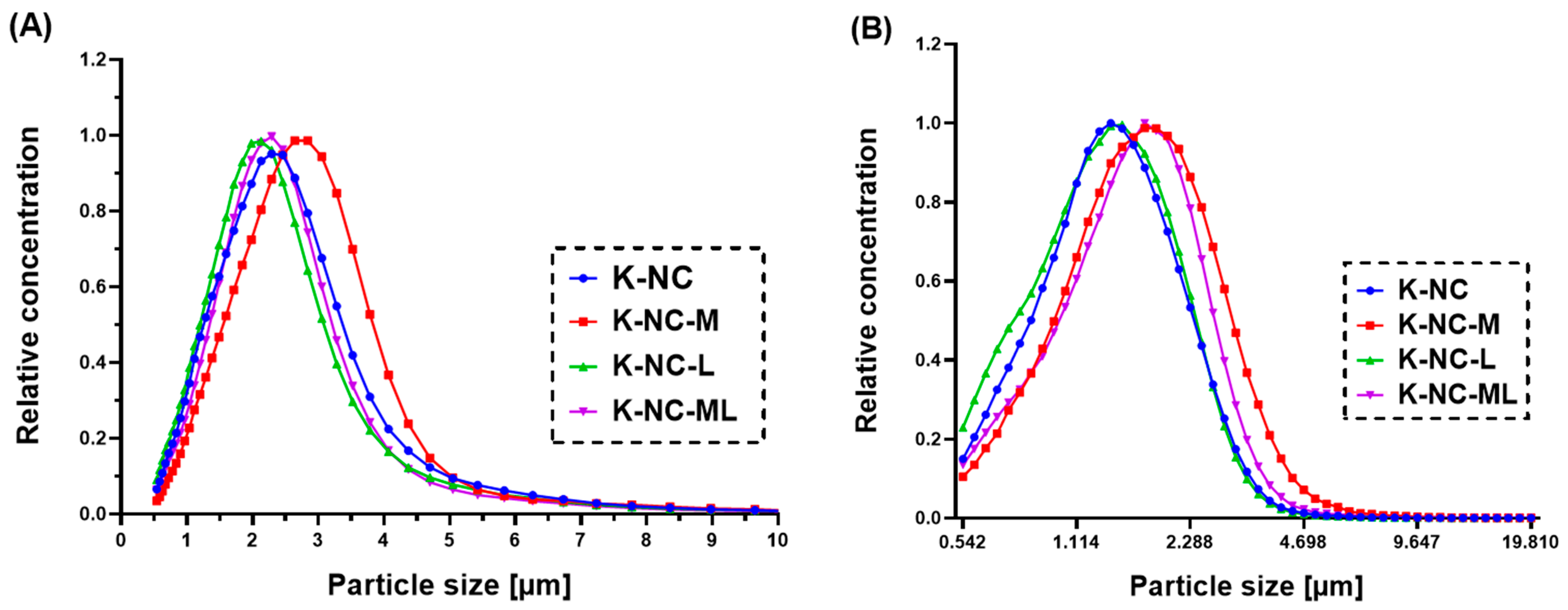Pharmaceutics 17 00436 g004