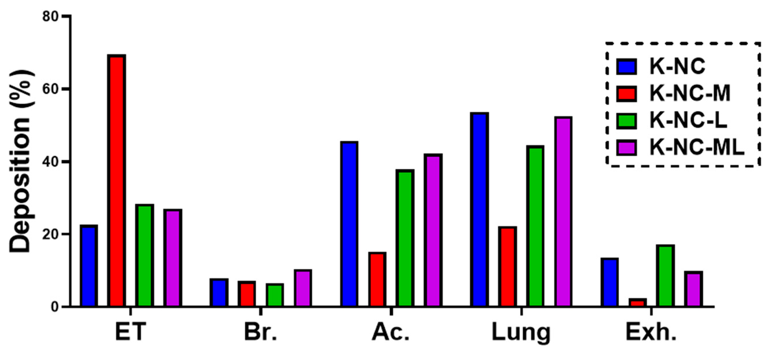 Pharmaceutics 17 00436 g005