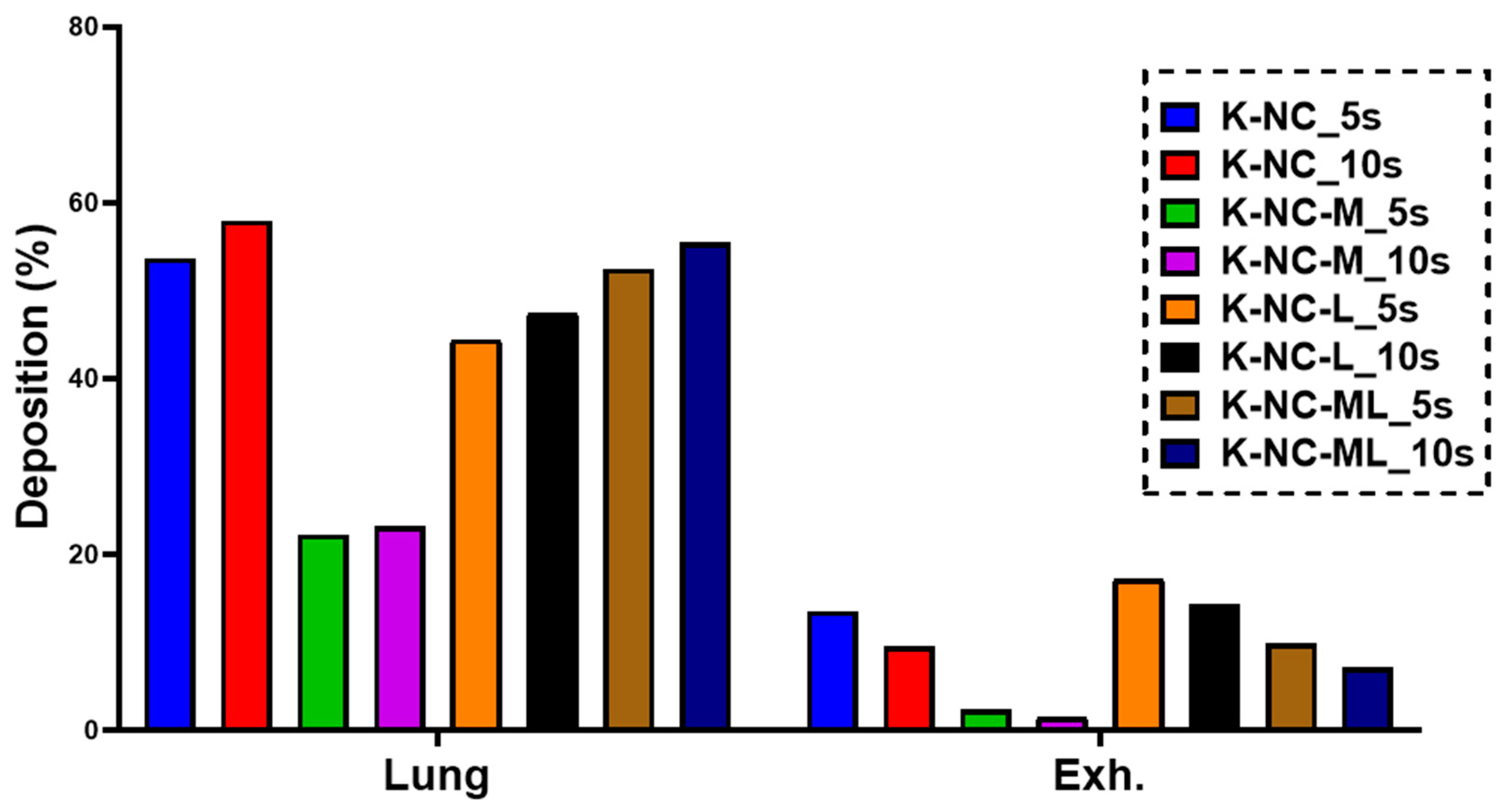 Pharmaceutics 17 00436 g006