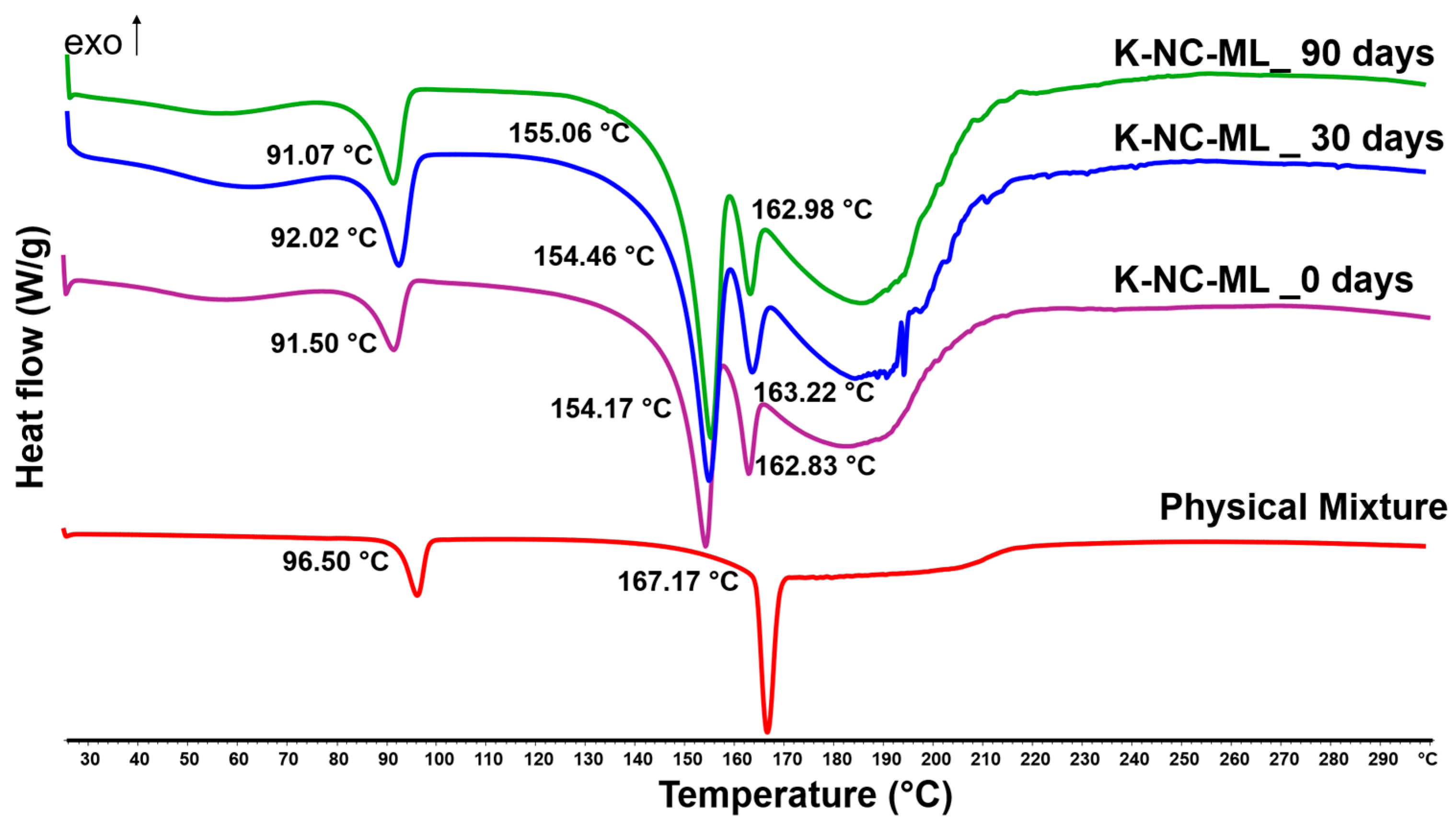 Pharmaceutics 17 00436 g008