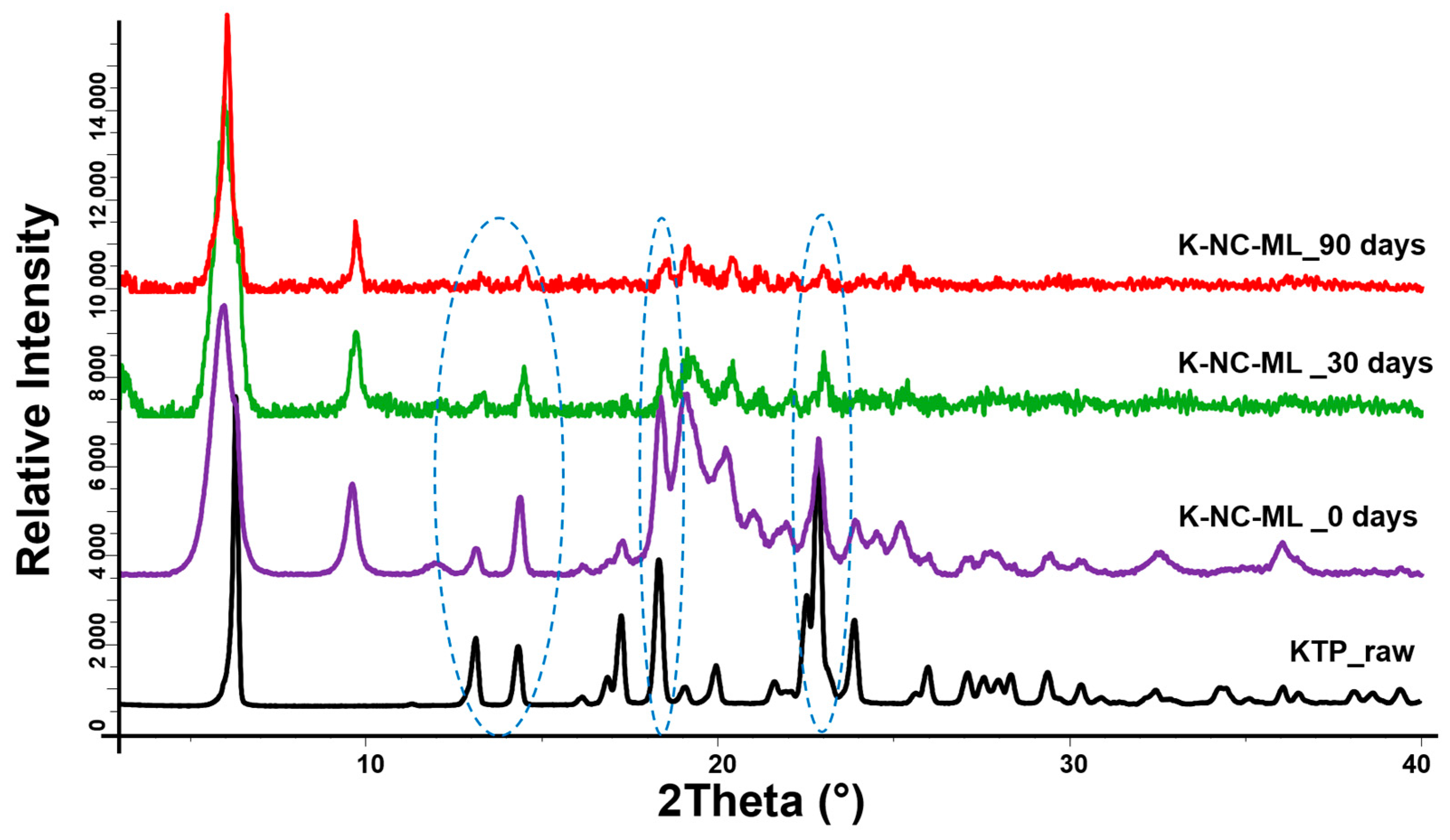 Pharmaceutics 17 00436 g009
