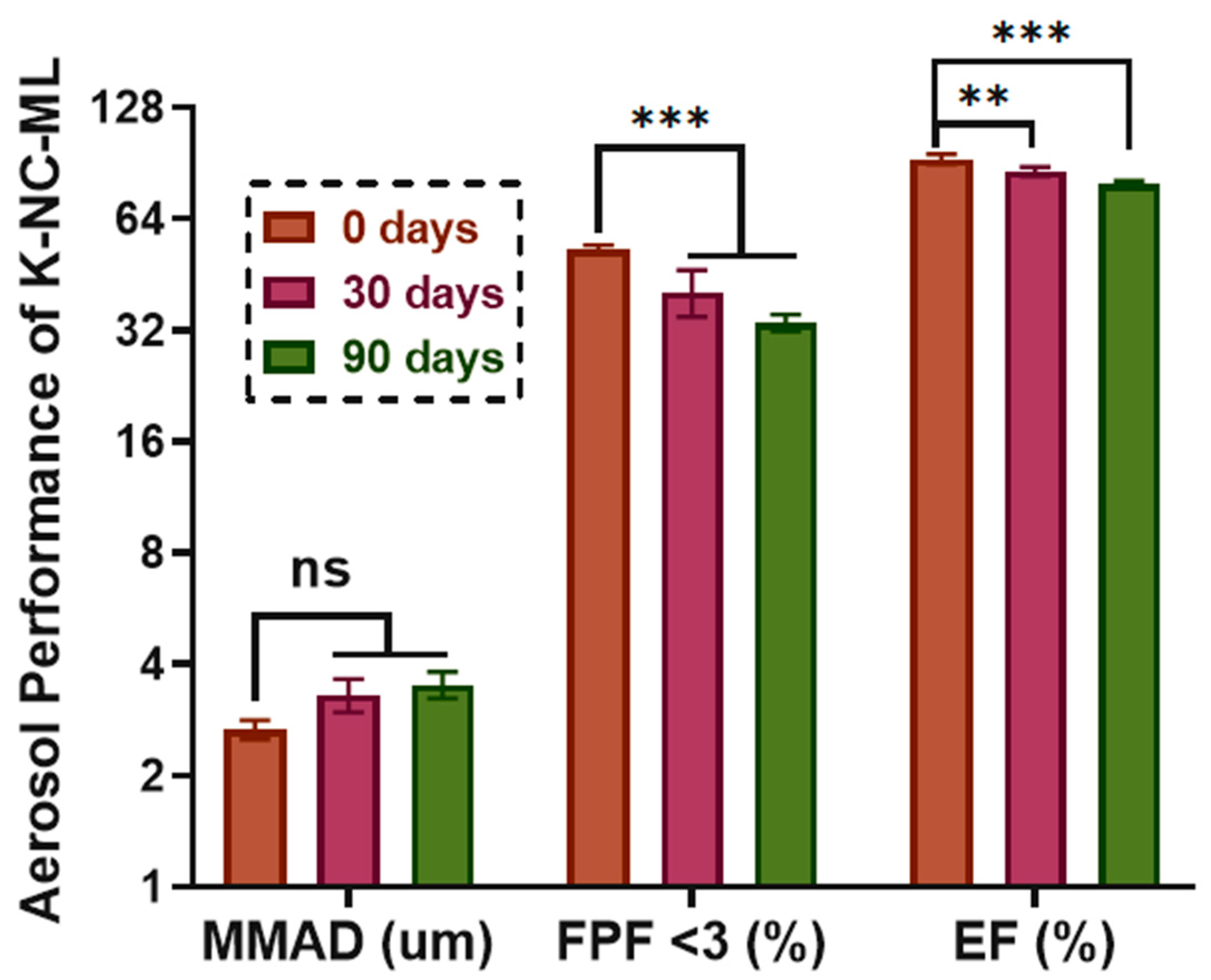 Pharmaceutics 17 00436 g010