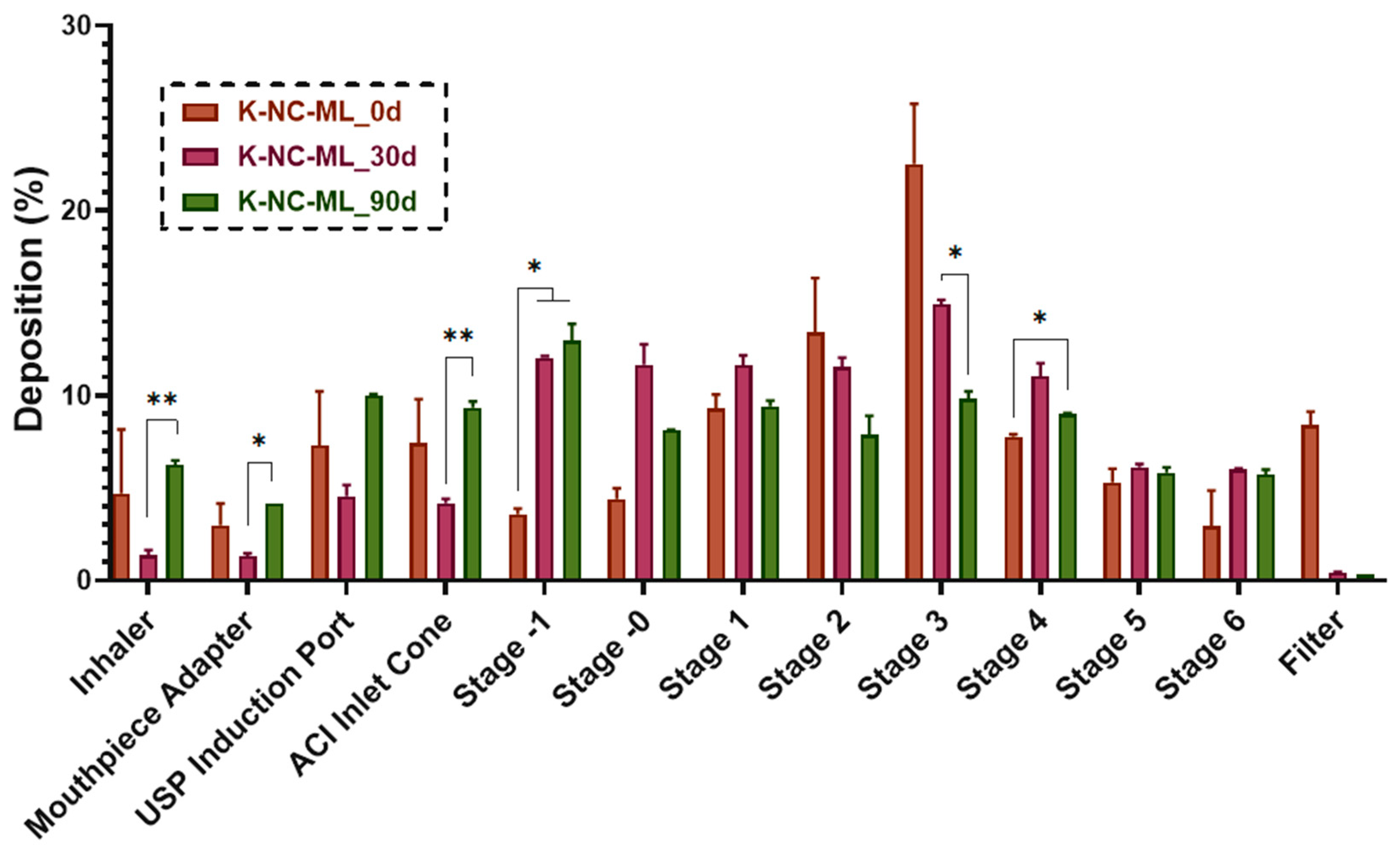 Pharmaceutics 17 00436 g011