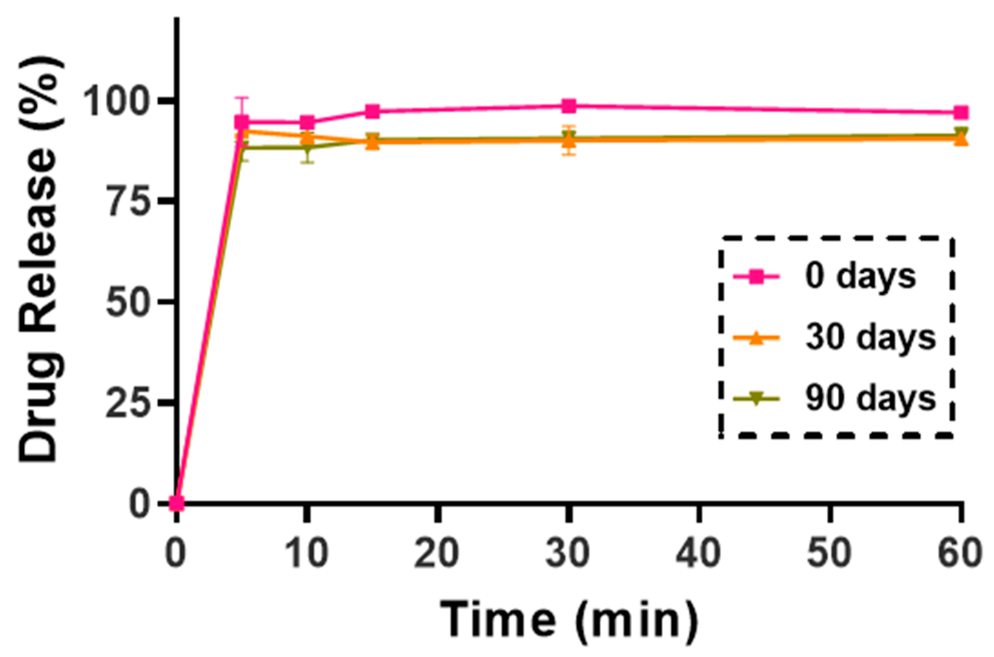 Pharmaceutics 17 00436 g012